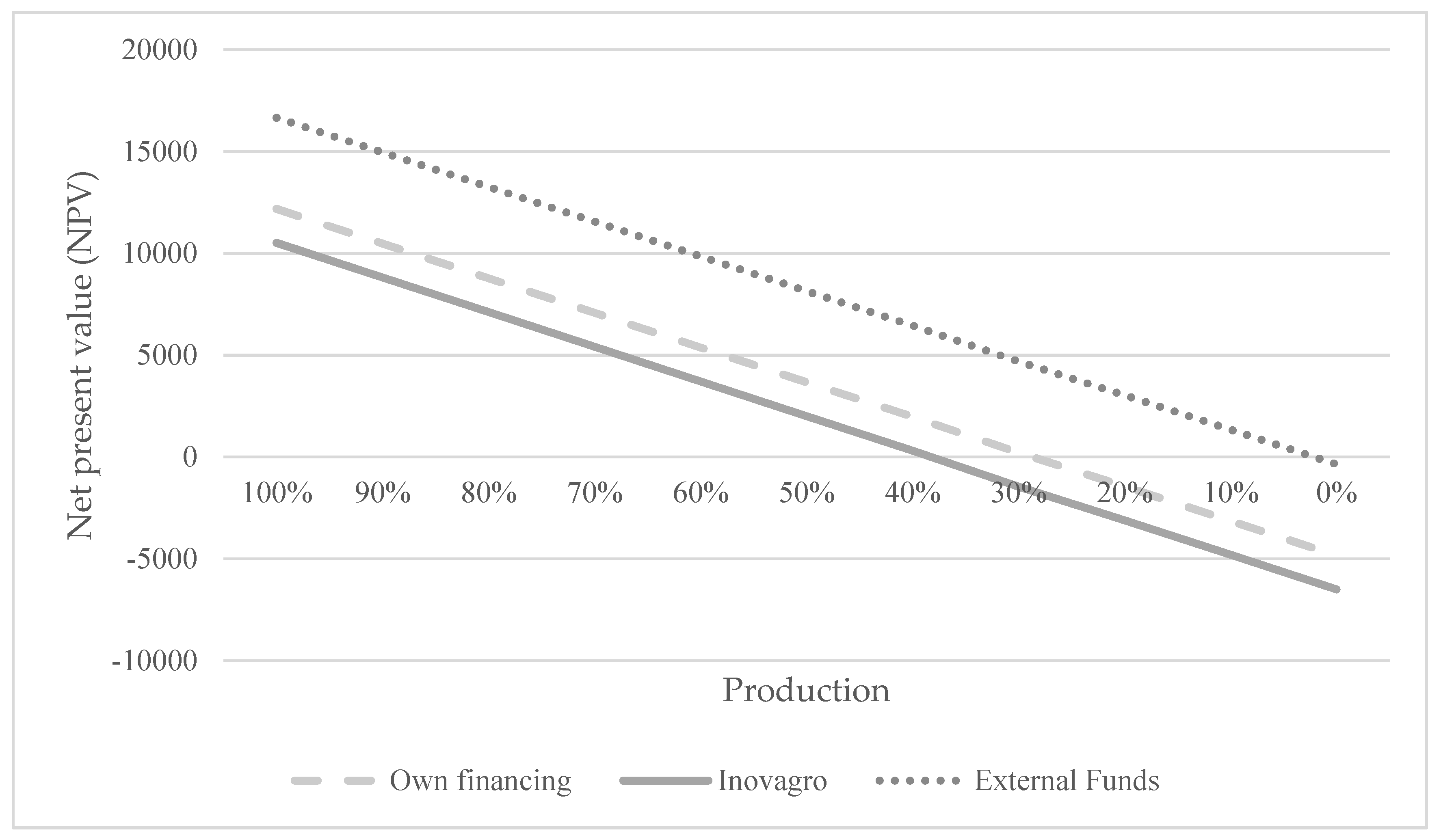 Sustainability 12 03734 g004