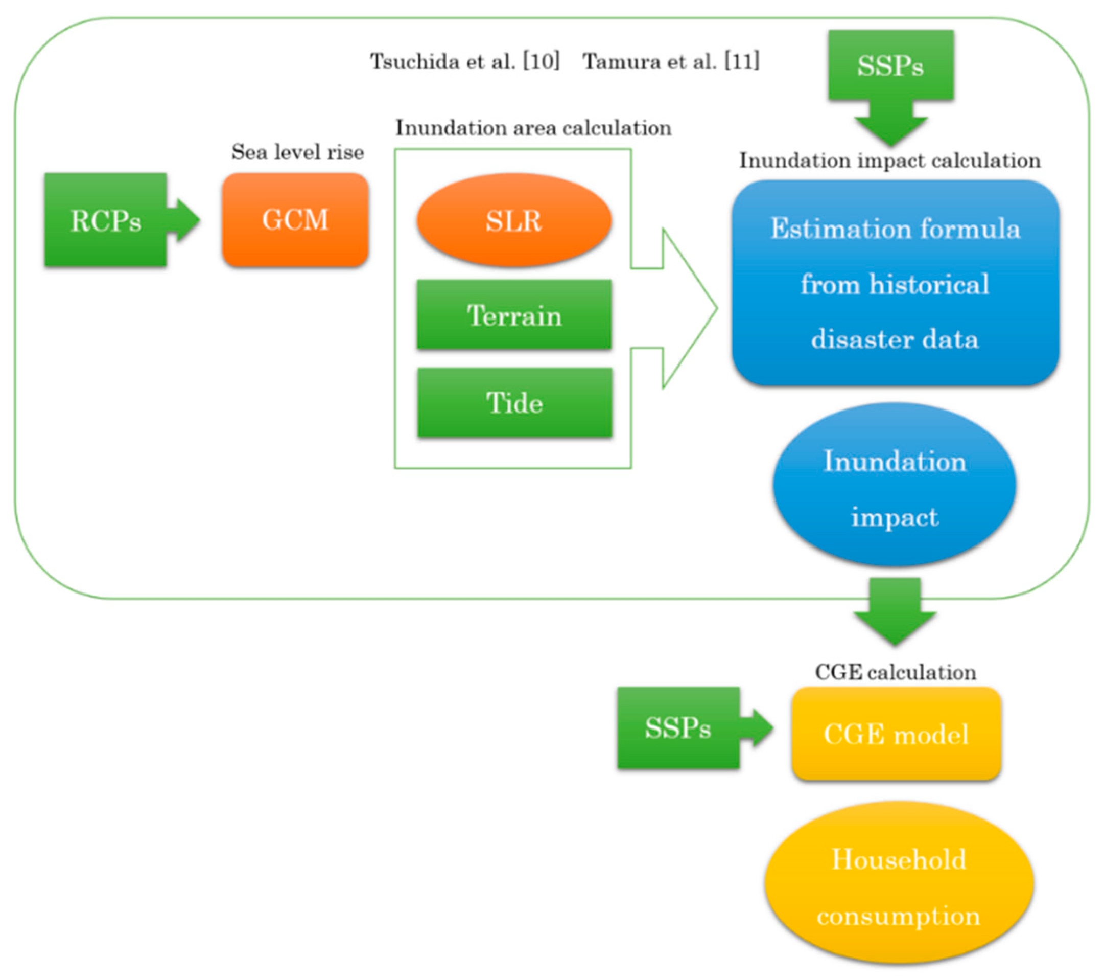 Sustainability 12 03737 g001 Sustainability 12 03737 g001