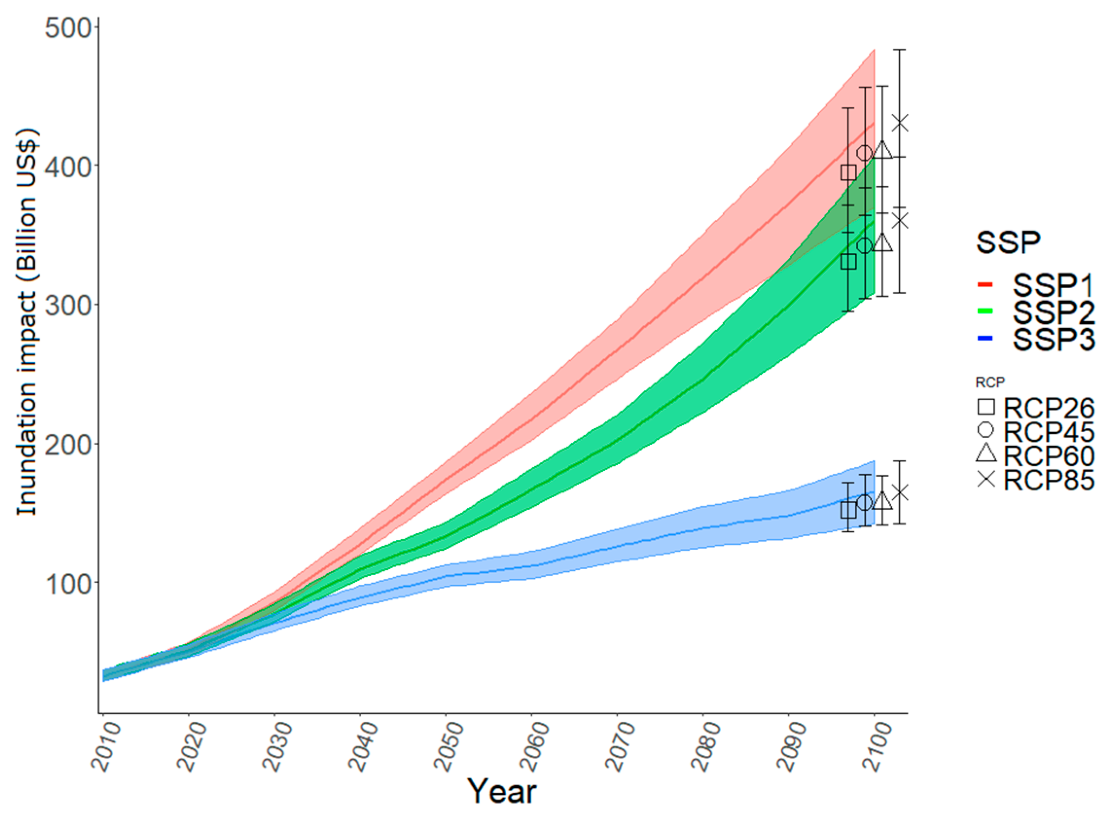Sustainability 12 03737 g002 Sustainability 12 03737 g002