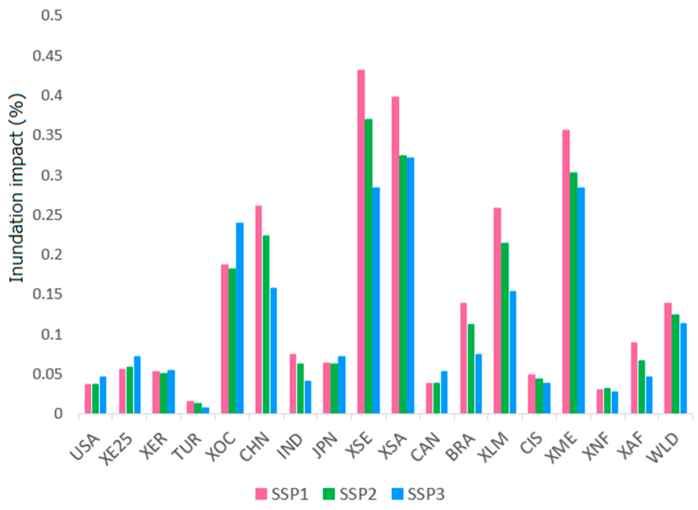 Sustainability 12 03737 g003 Sustainability 12 03737 g003