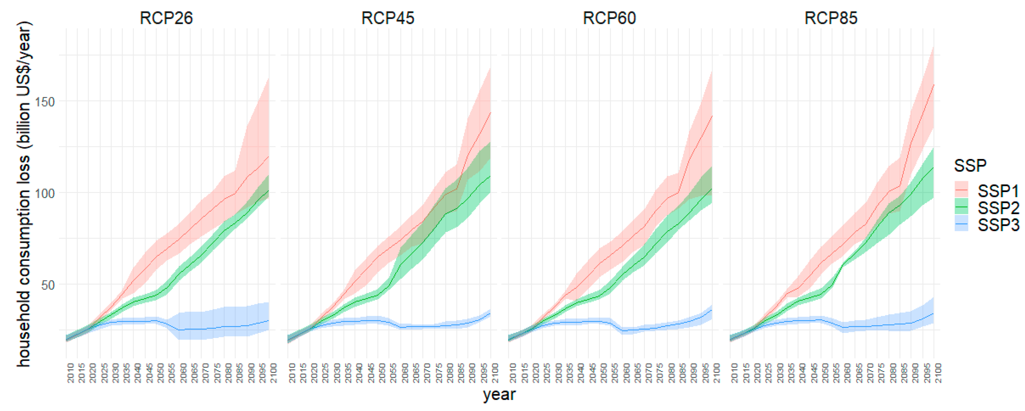 Sustainability 12 03737 g004 Sustainability 12 03737 g004