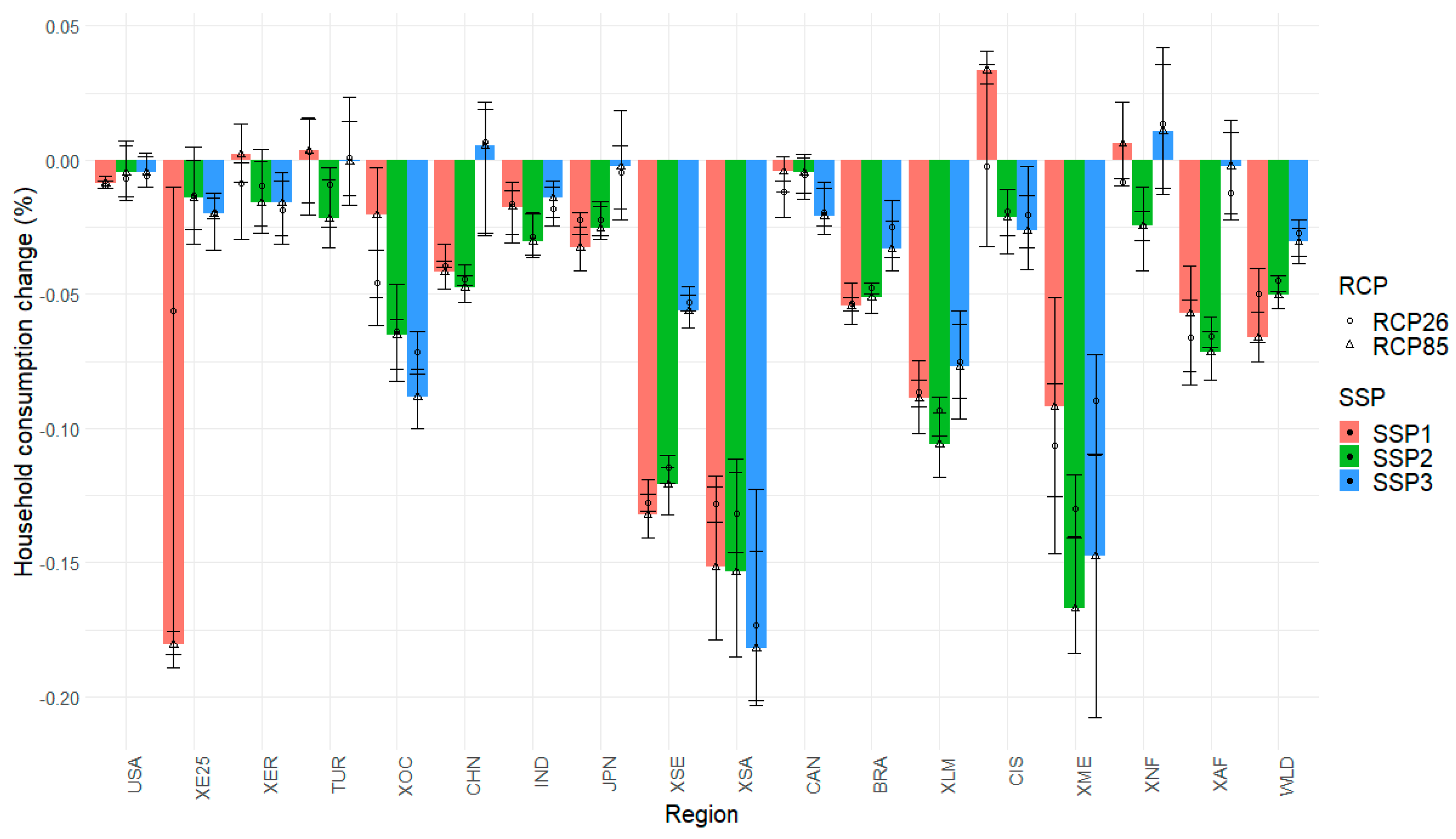Sustainability 12 03737 g005 Sustainability 12 03737 g005