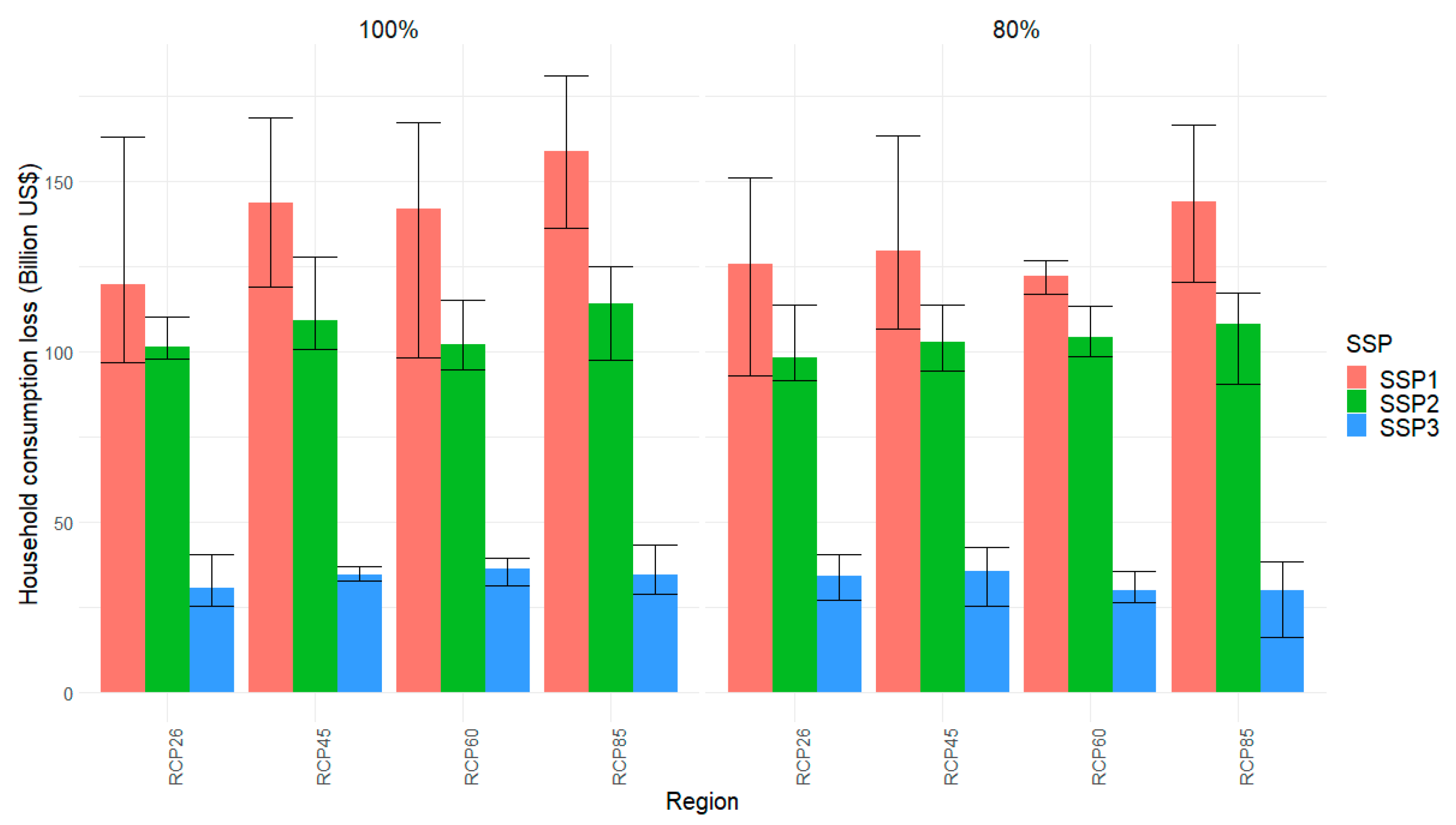 Sustainability 12 03737 g006 Sustainability 12 03737 g006