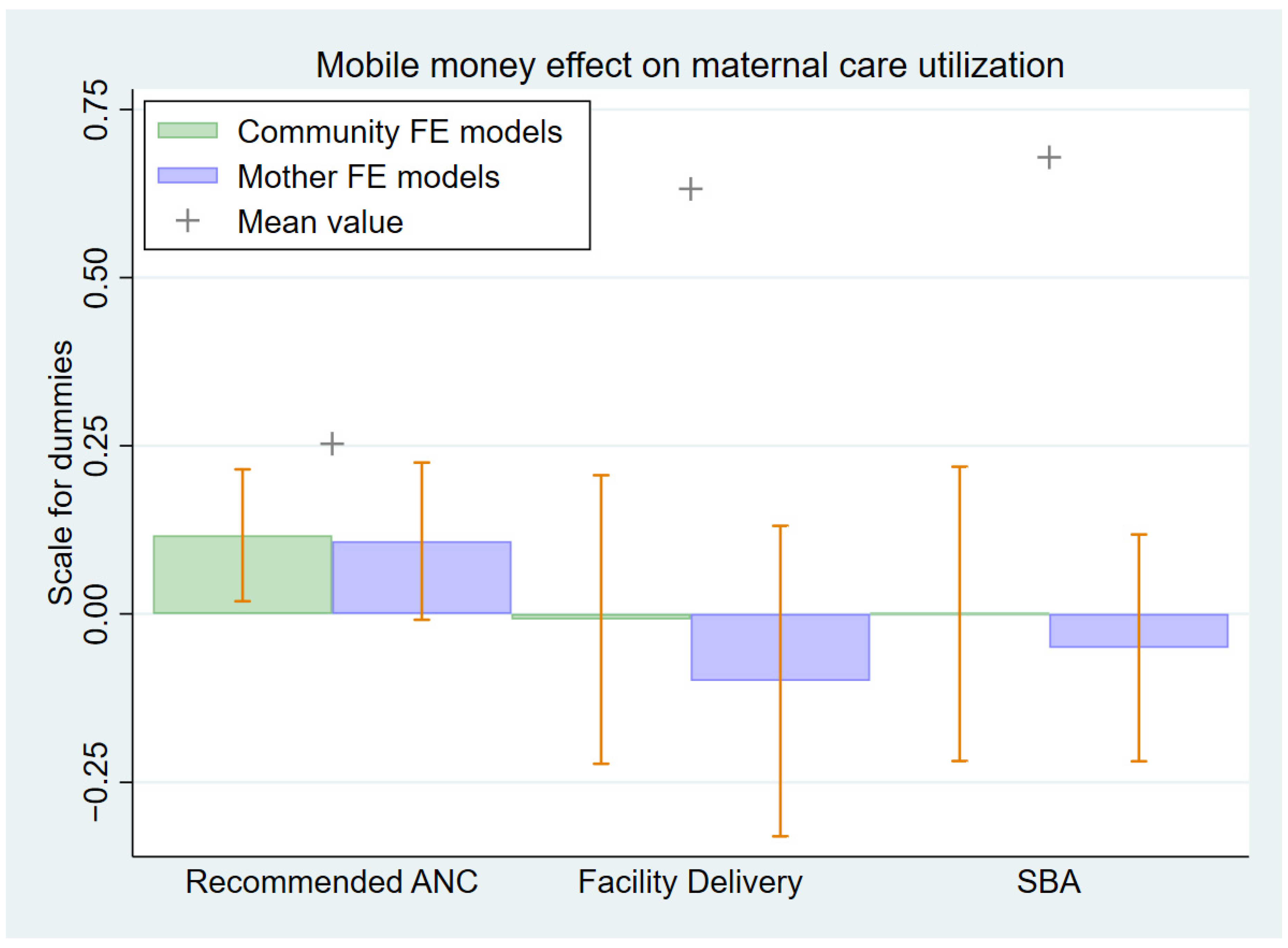 Sustainability 12 03741 g003