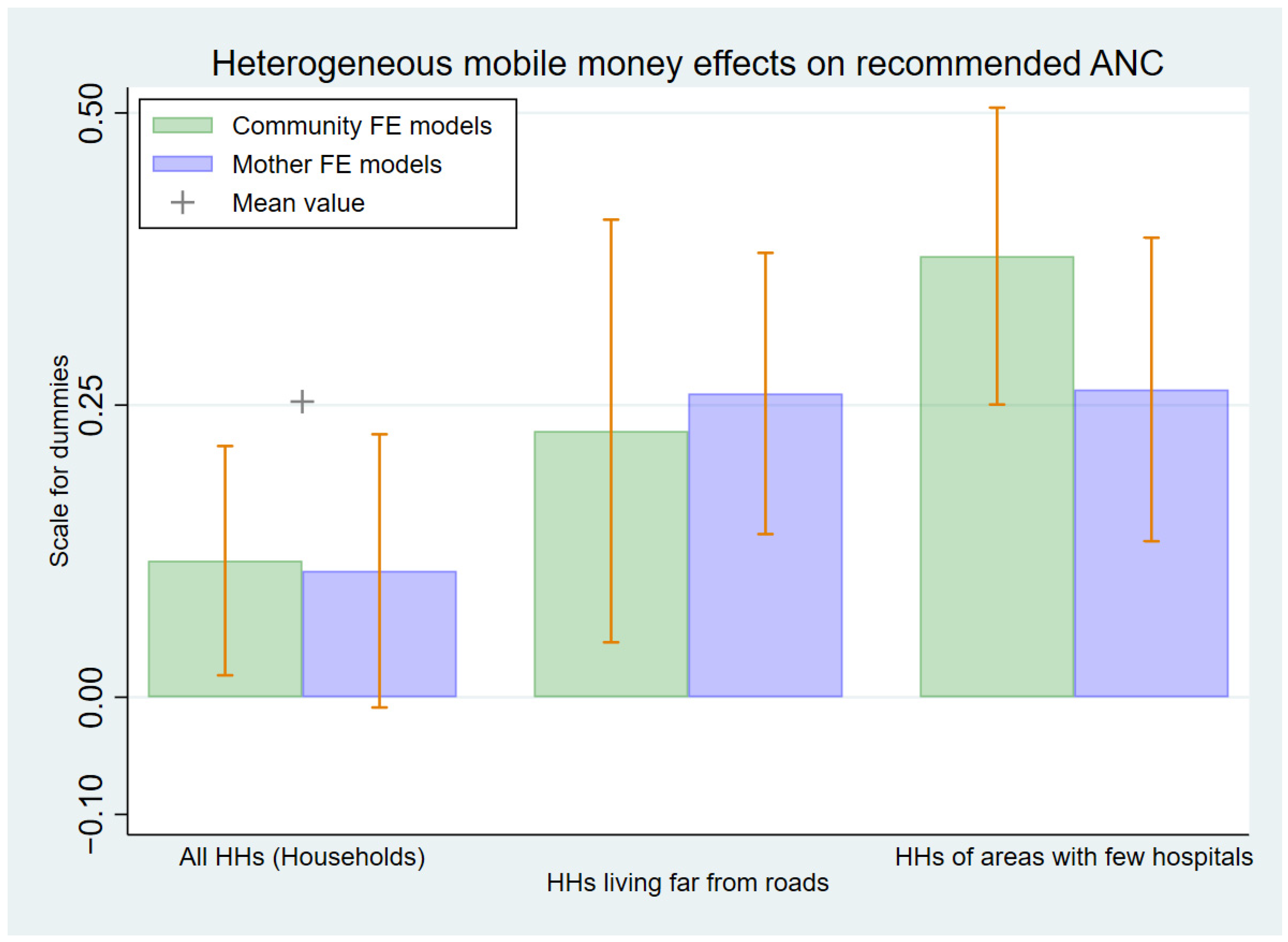 Sustainability 12 03741 g004