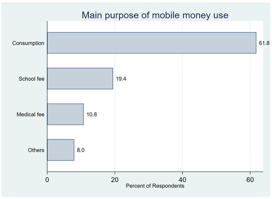 Sustainability 12 03741 g0a1