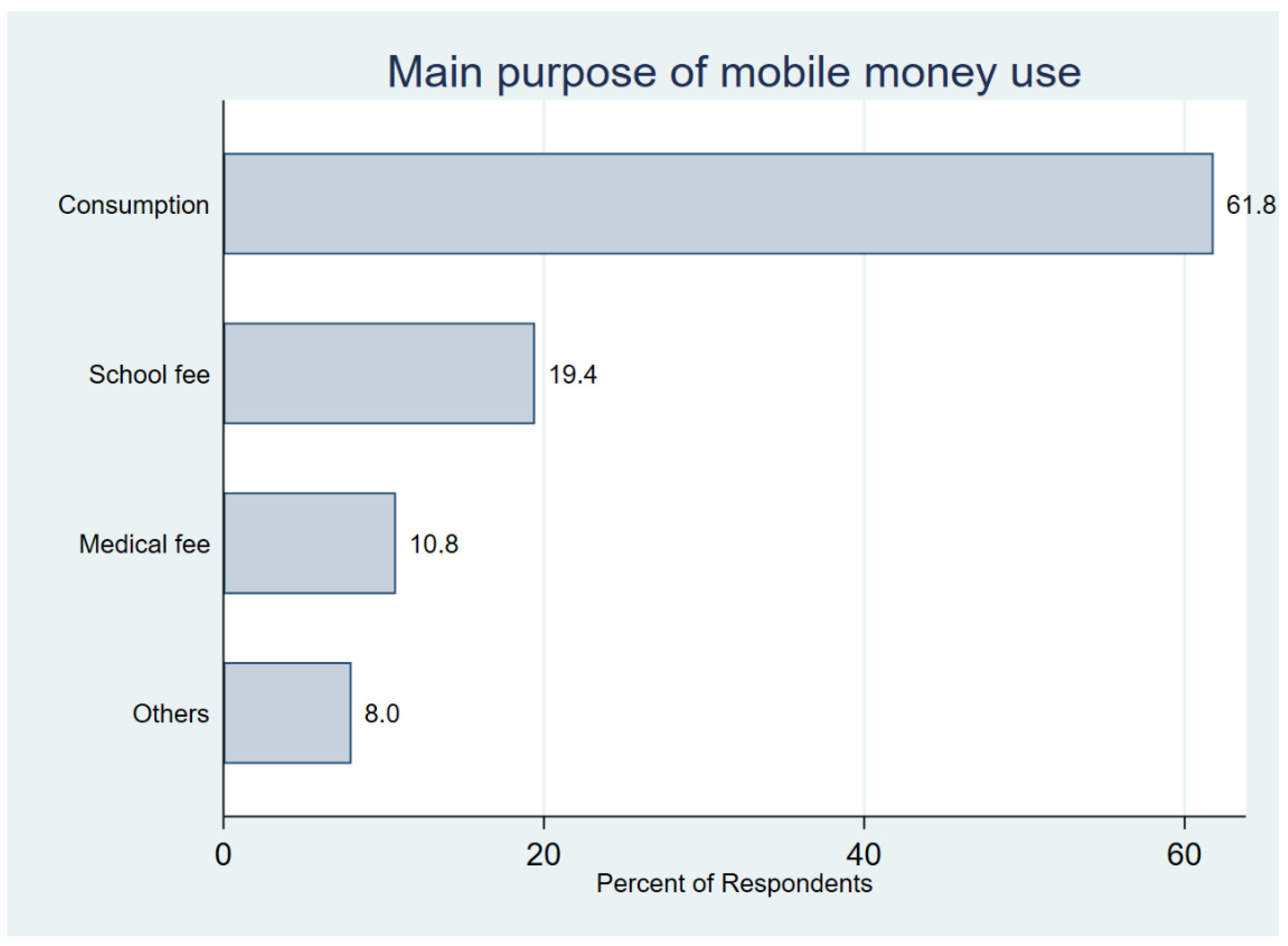 Sustainability 12 03741 g0a1