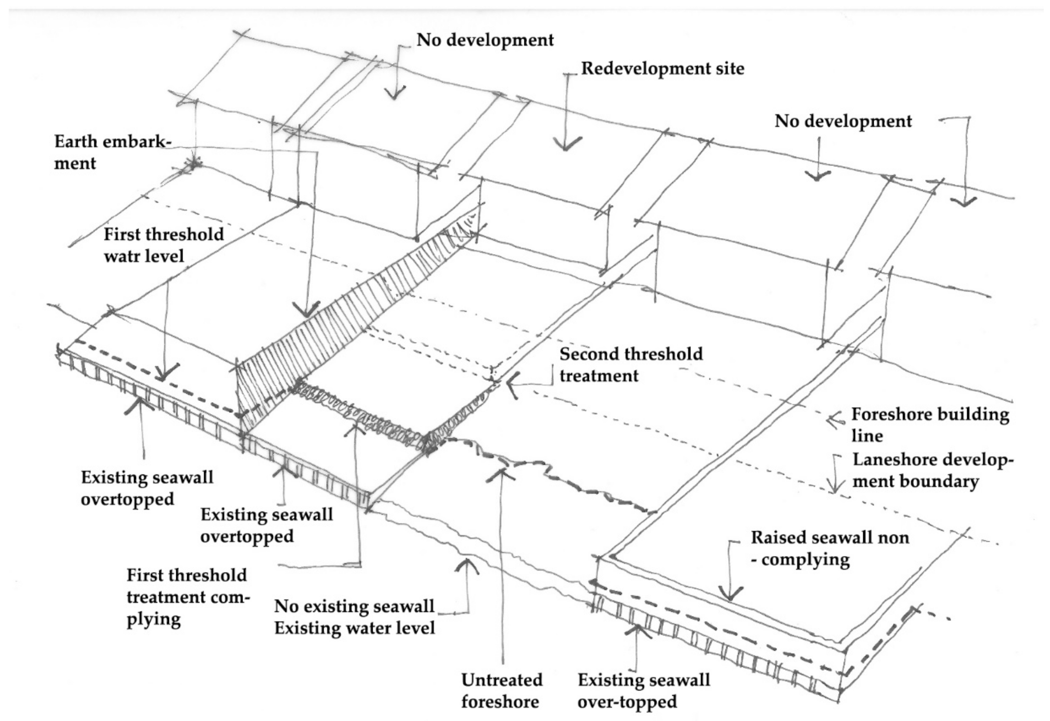 Sustainability 12 03743 g005