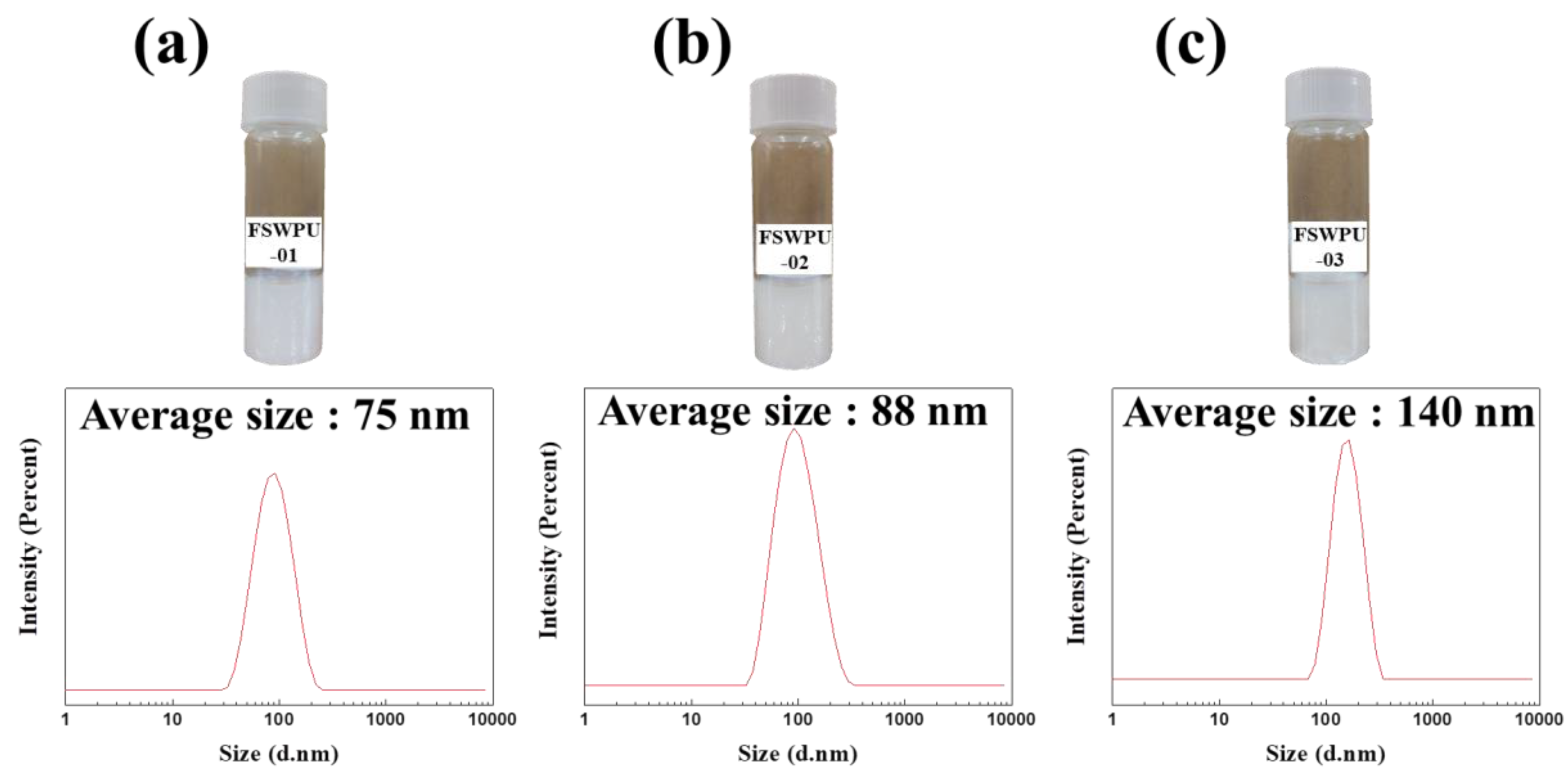 Sustainability 12 03745 g001