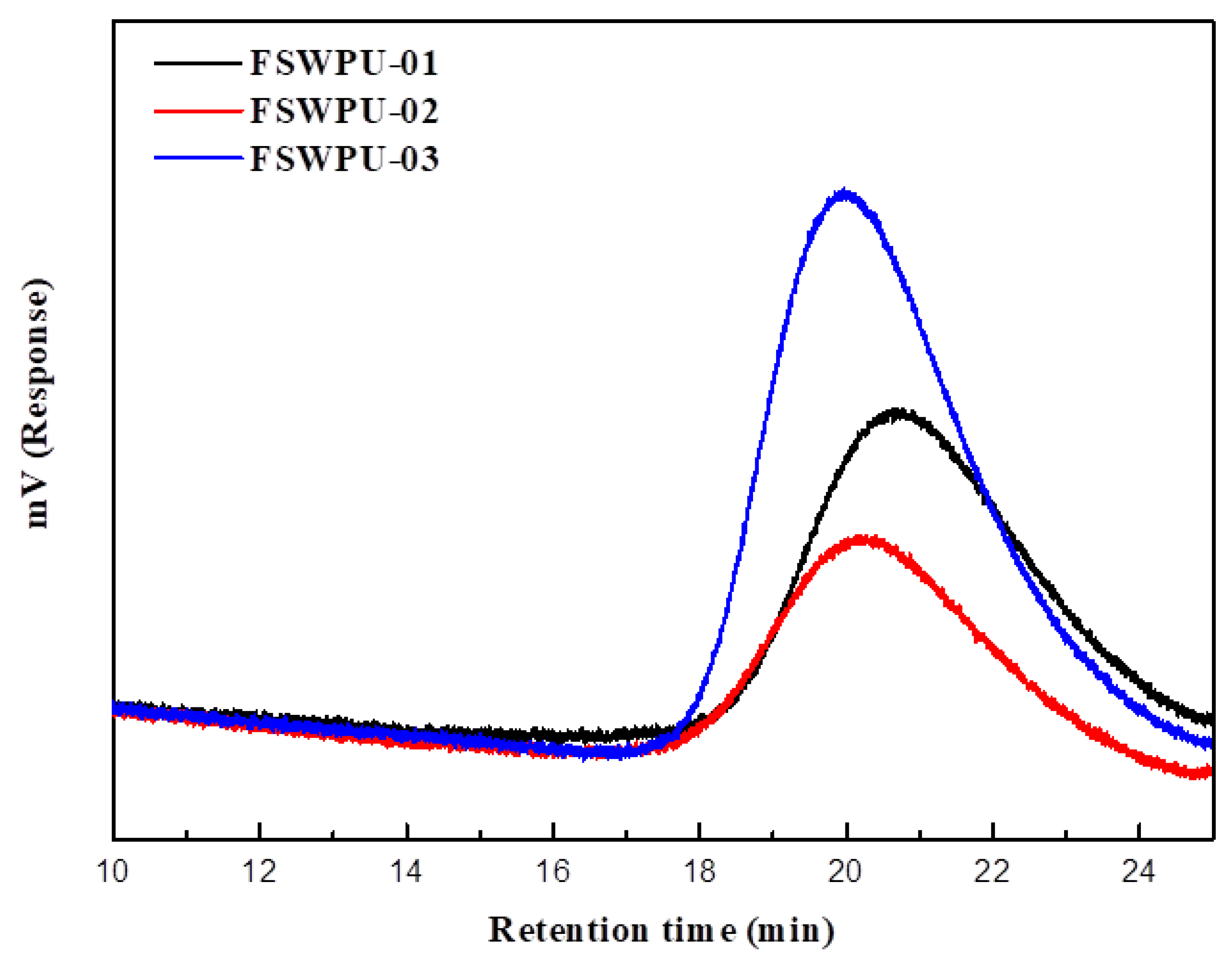 Sustainability 12 03745 g002