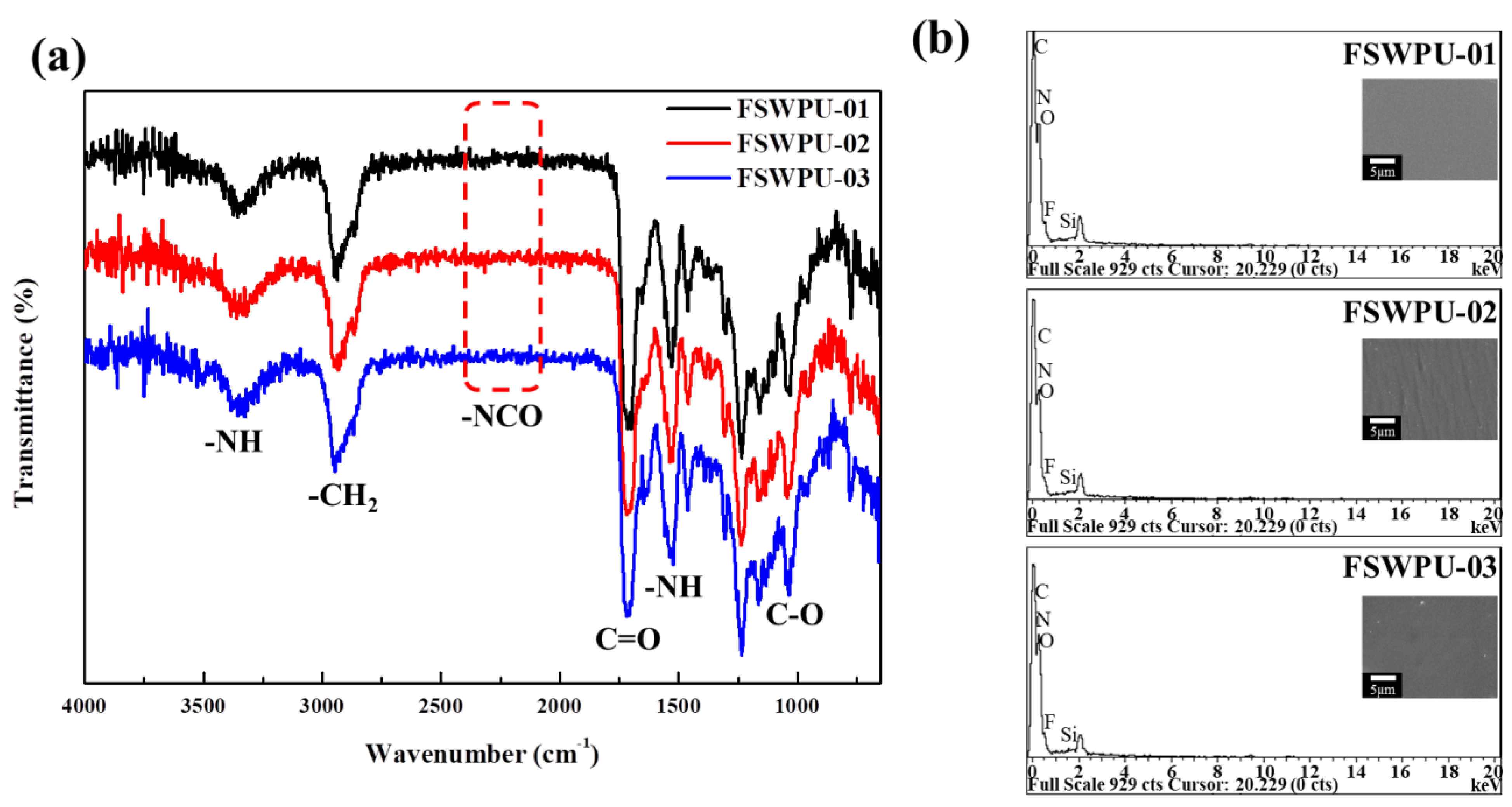 Sustainability 12 03745 g003