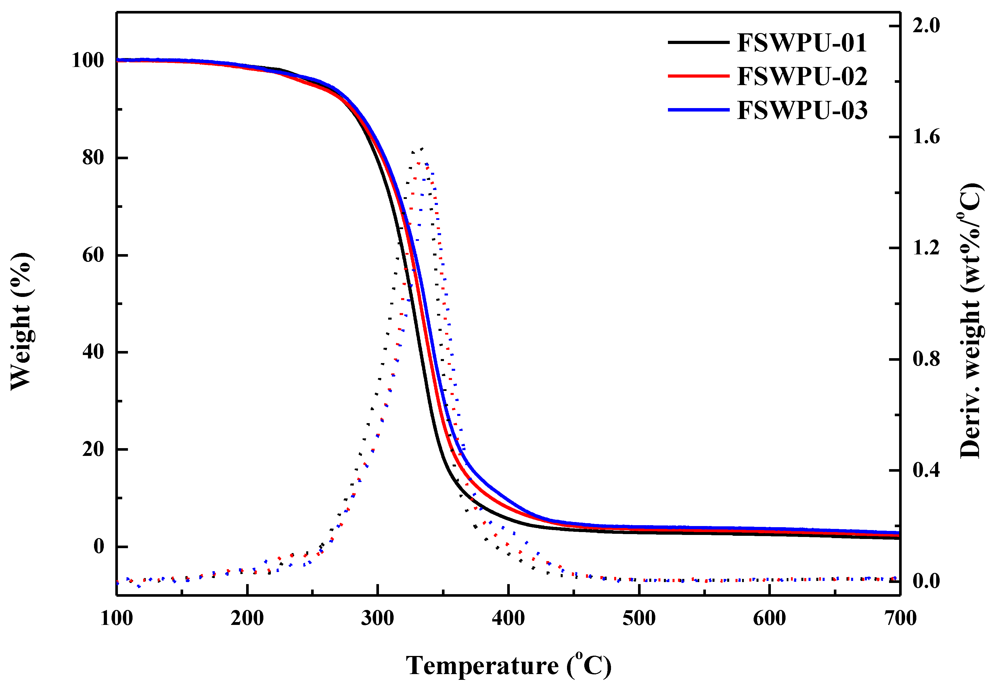 Sustainability 12 03745 g004