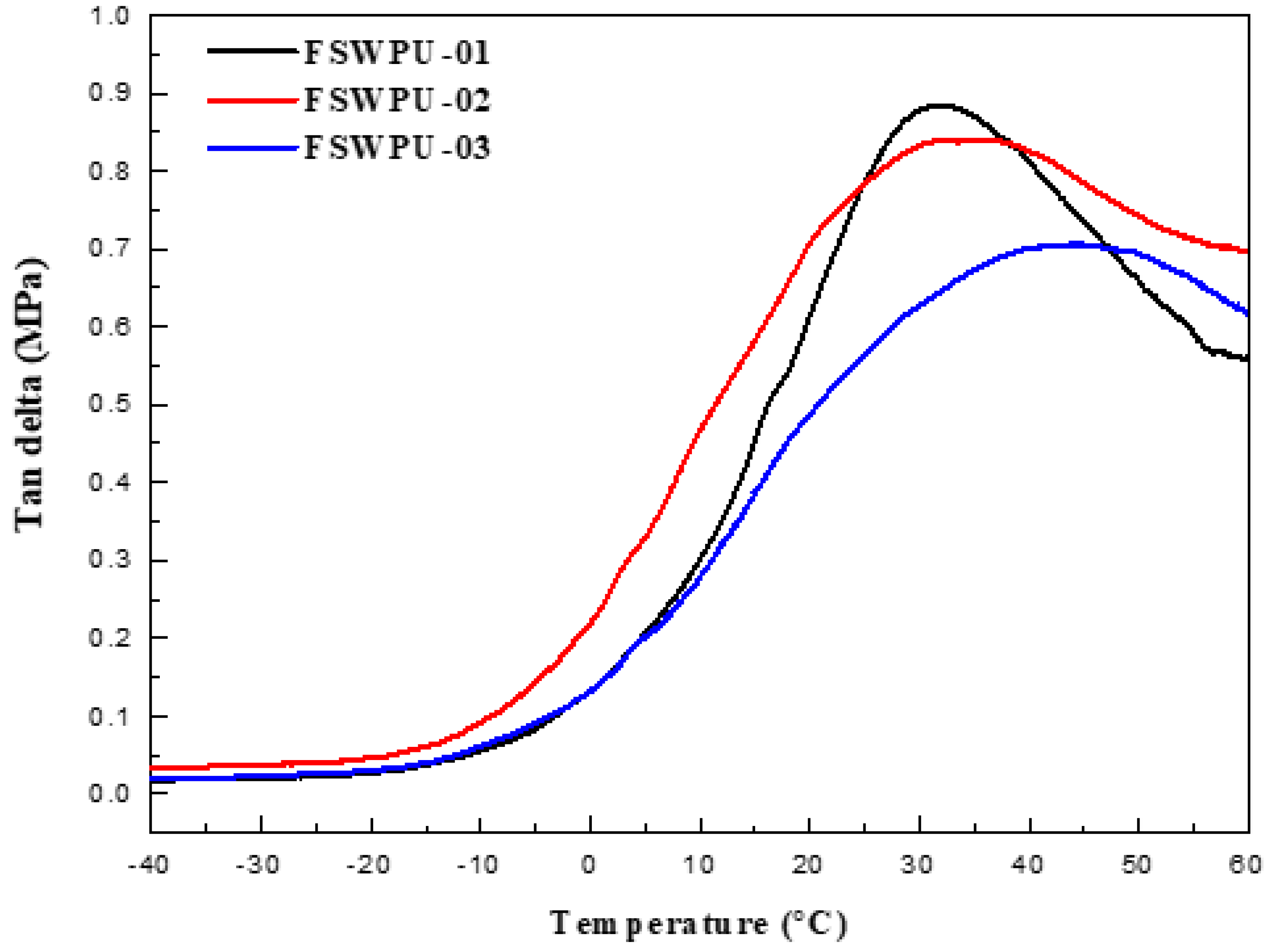 Sustainability 12 03745 g005