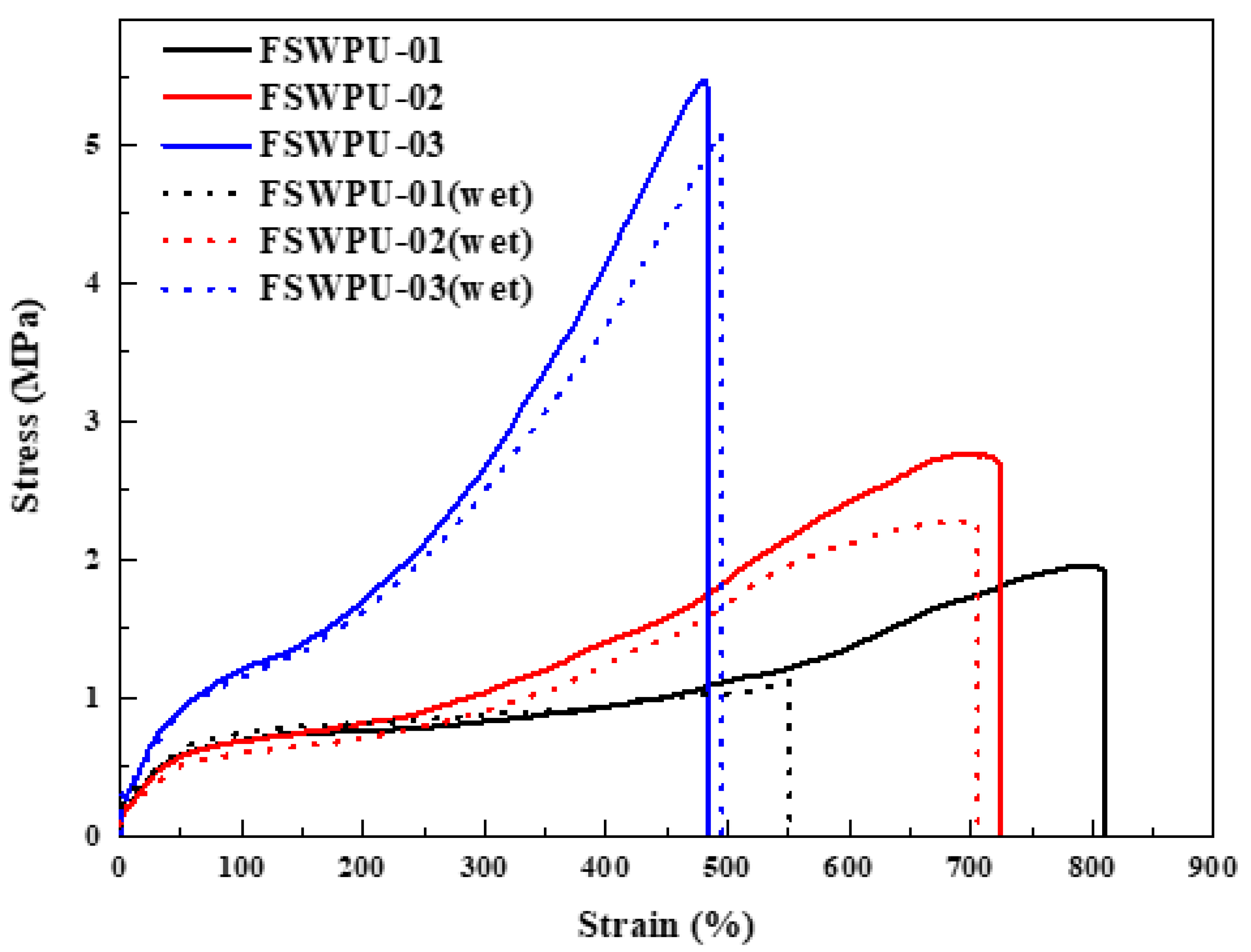 Sustainability 12 03745 g006