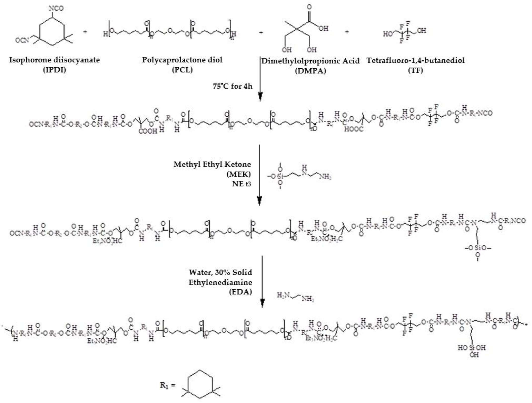 Sustainability 12 03745 sch001