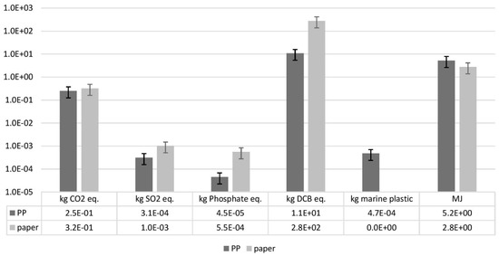 Sustainability 12 03746 g0a1