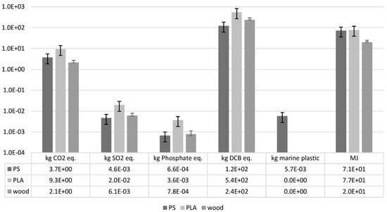 Sustainability 12 03746 g0a5