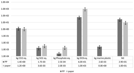 Sustainability 12 03746 g0a6