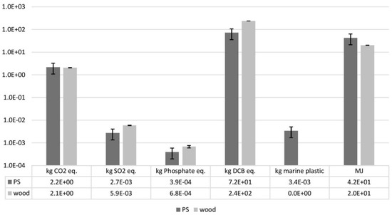 Sustainability 12 03746 g0a7
