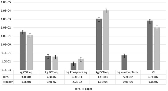 Sustainability 12 03746 g0a8
