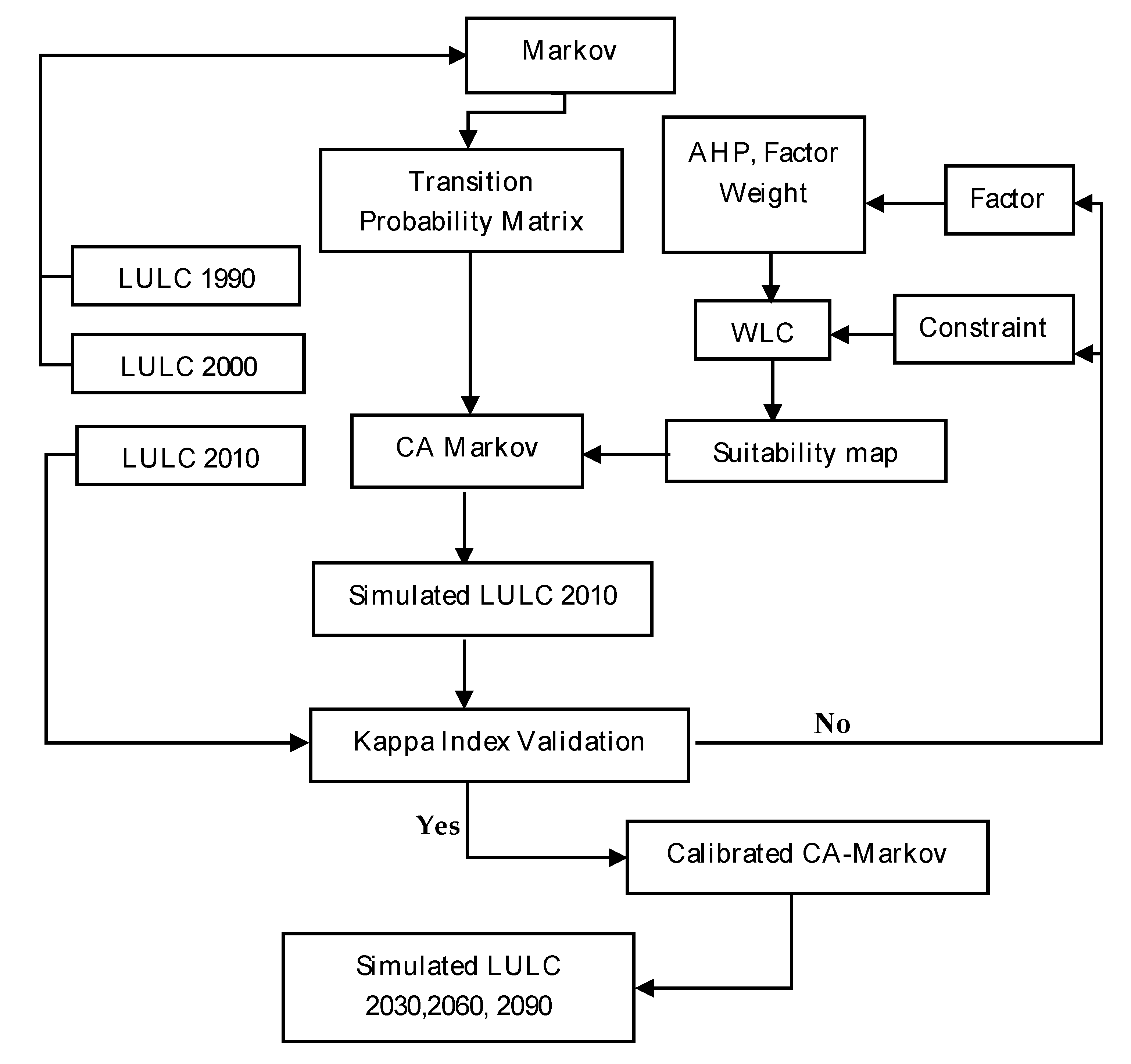 Sustainability 12 03747 g002 Sustainability 12 03747 g002