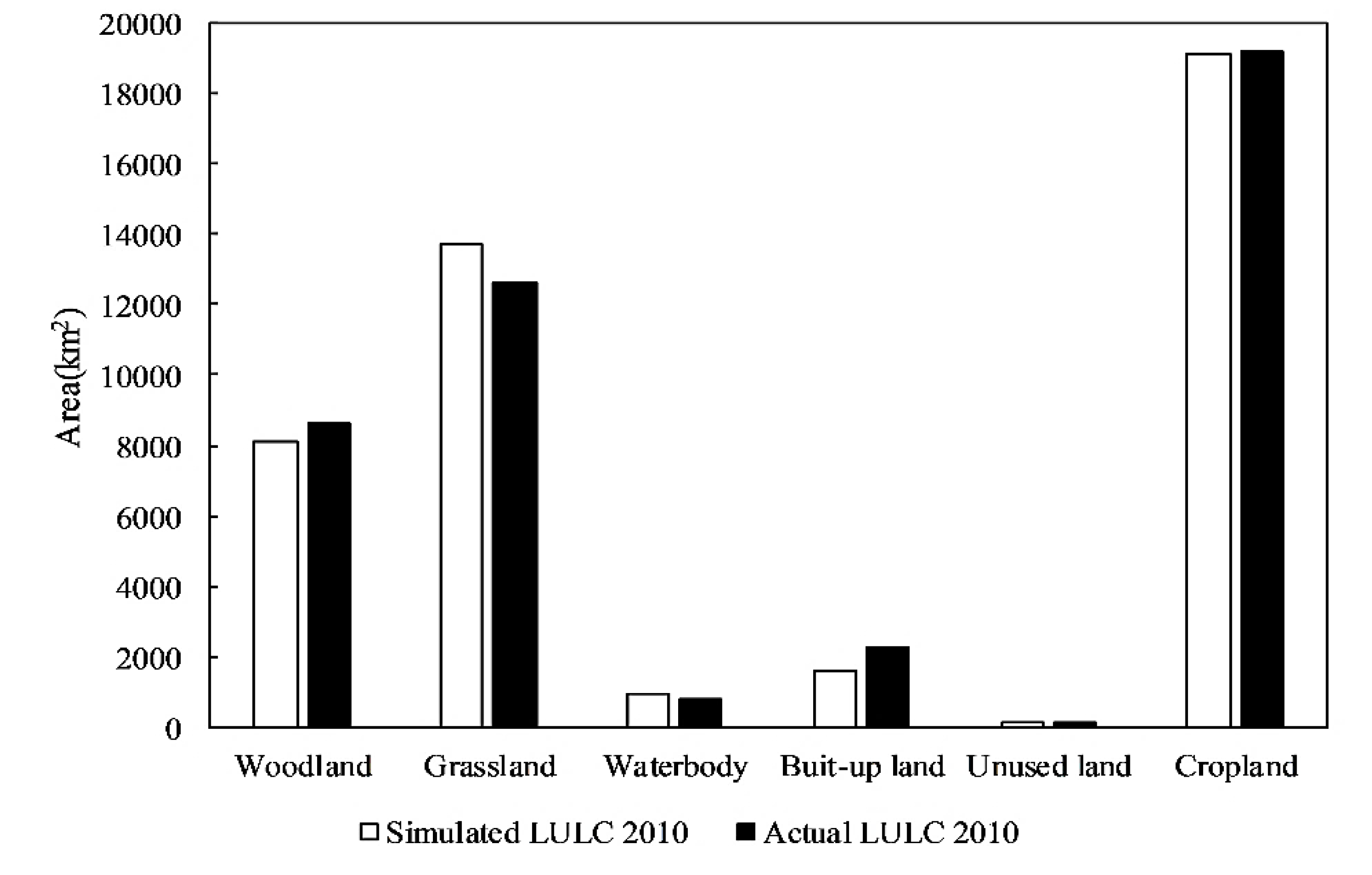 Sustainability 12 03747 g004 Sustainability 12 03747 g004