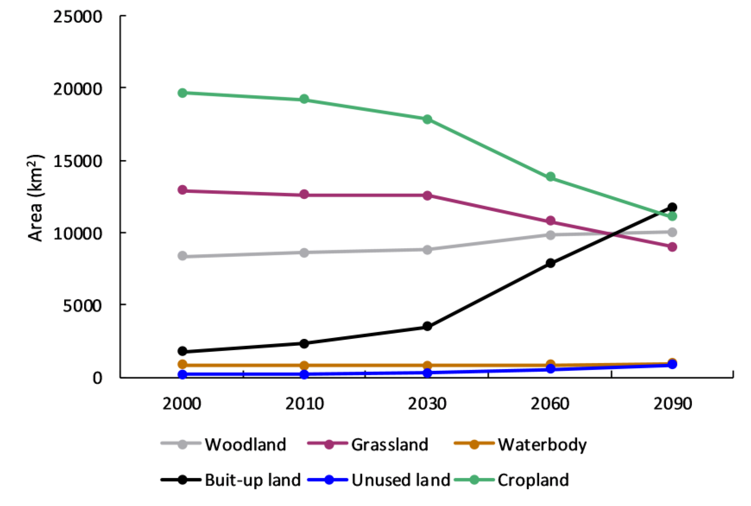 Sustainability 12 03747 g006 Sustainability 12 03747 g006