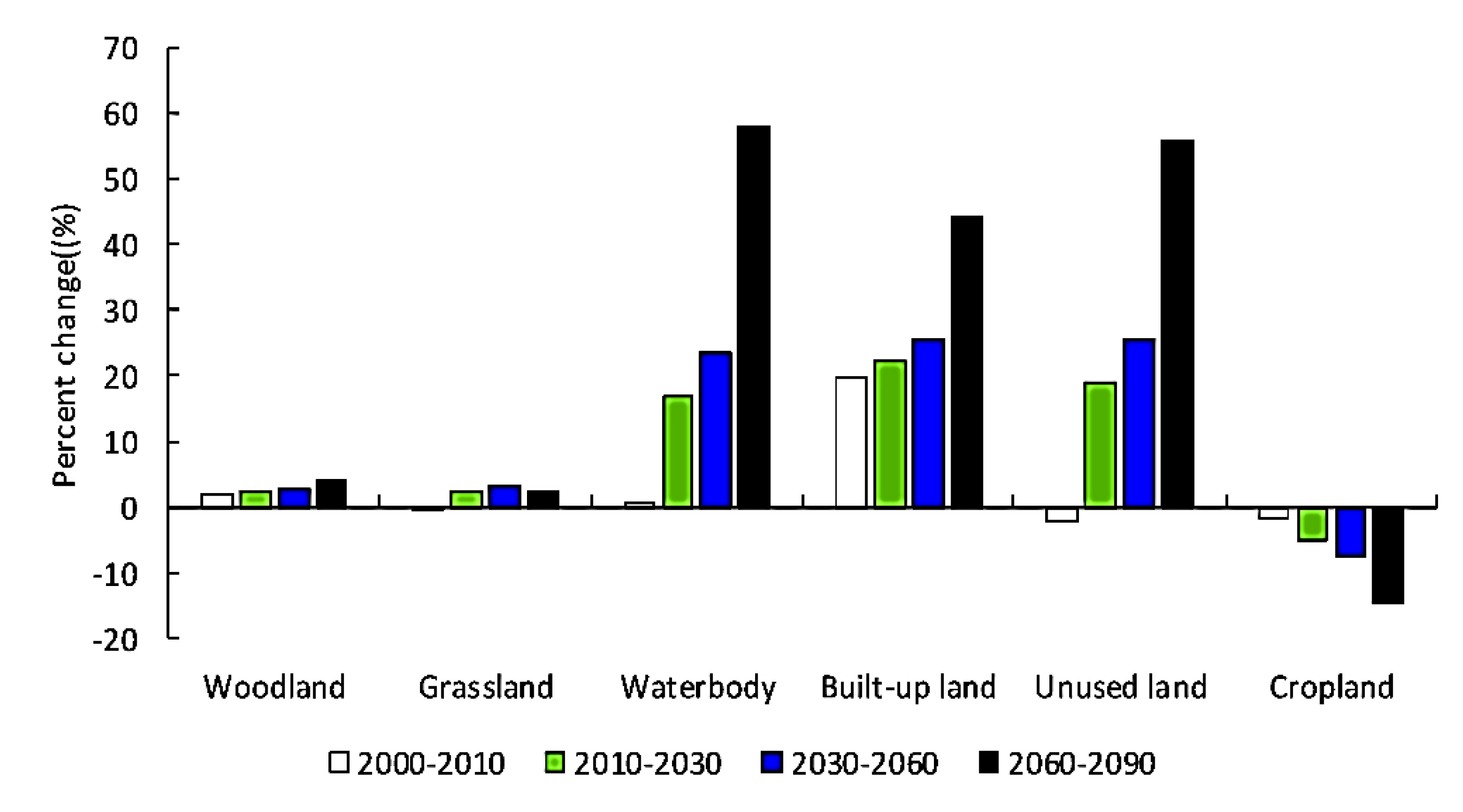 Sustainability 12 03747 g007 Sustainability 12 03747 g007