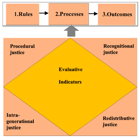 Sustainability 12 03753 g0a2