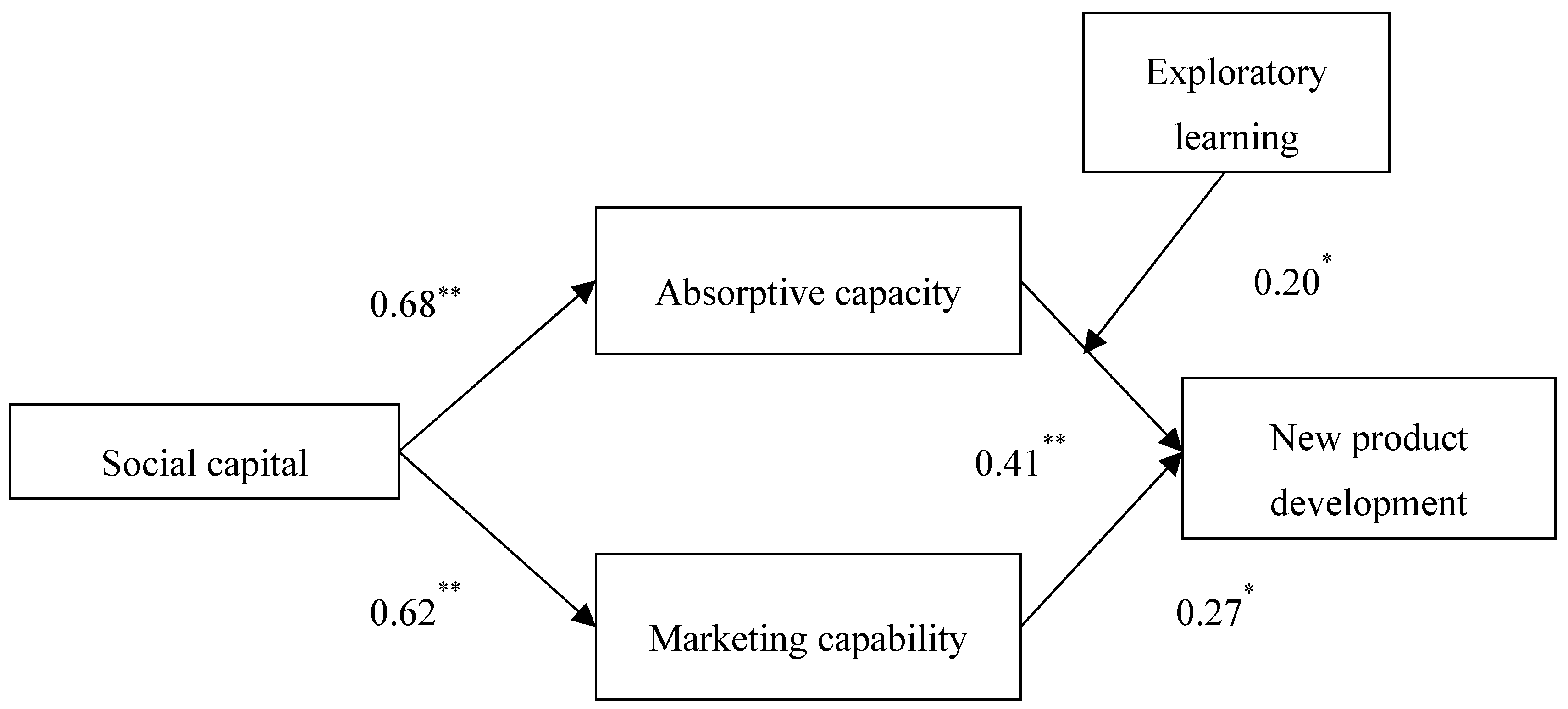 Sustainability 12 03759 g003 Sustainability 12 03759 g003