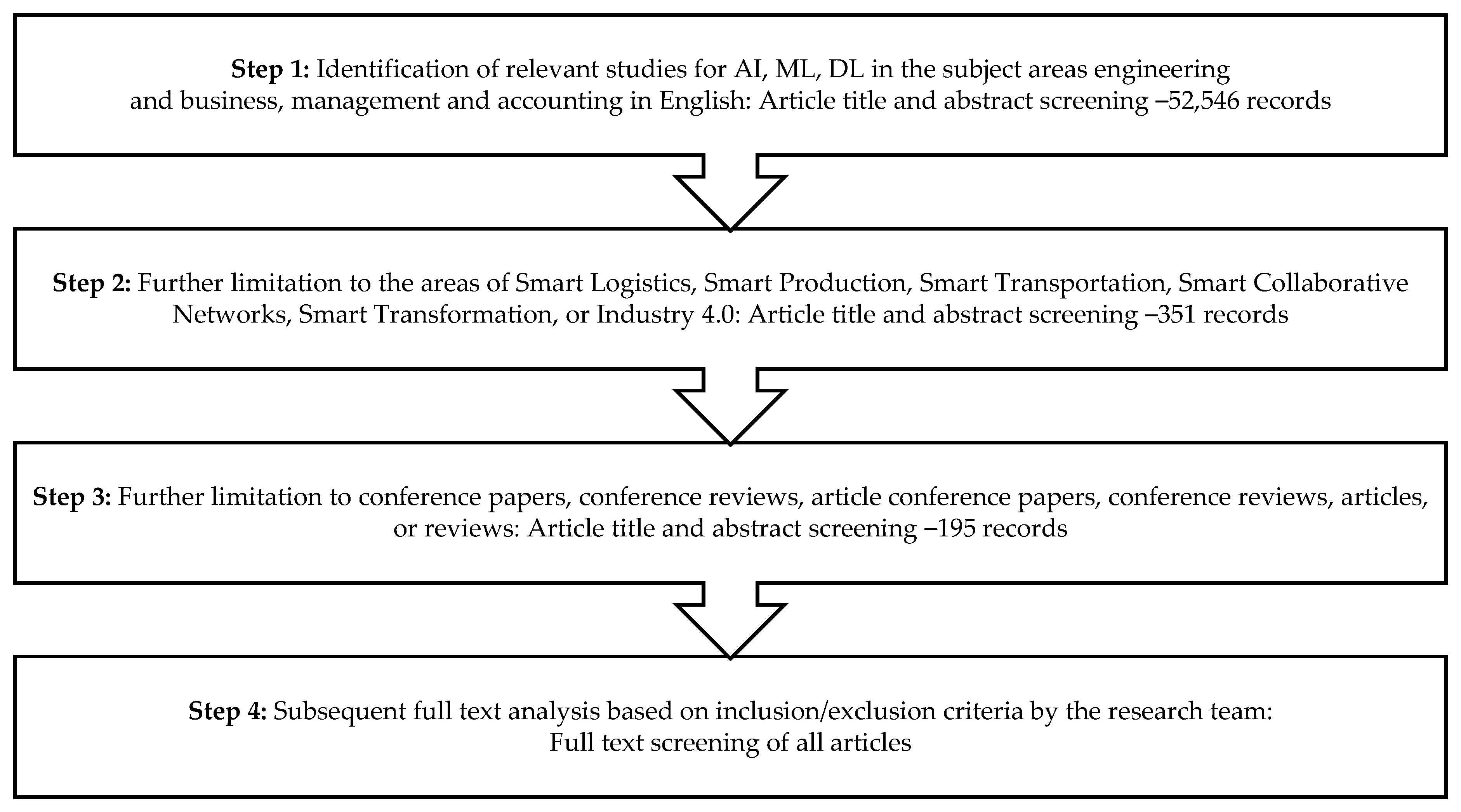 Sustainability 12 03760 g001