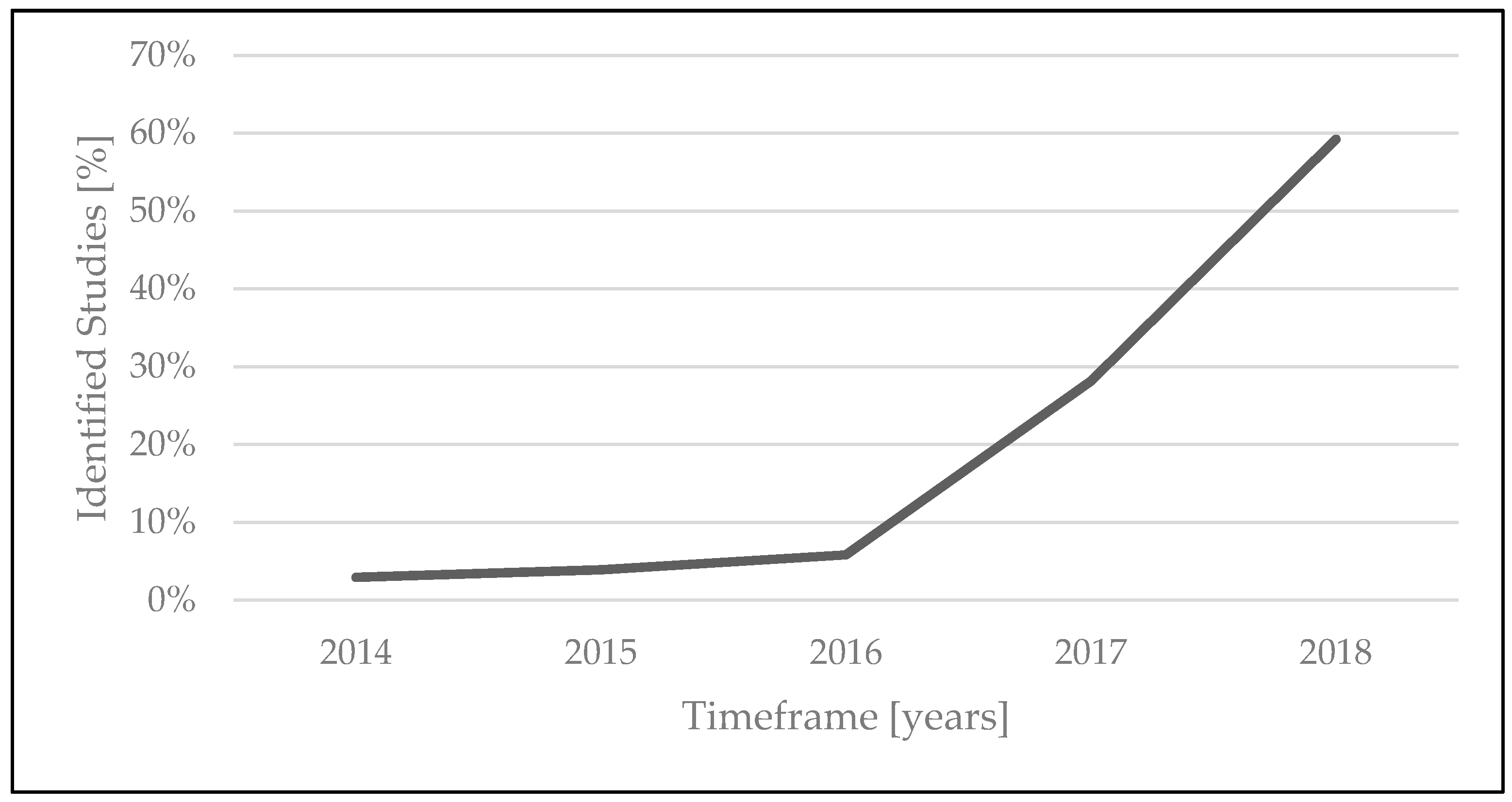 Sustainability 12 03760 g002