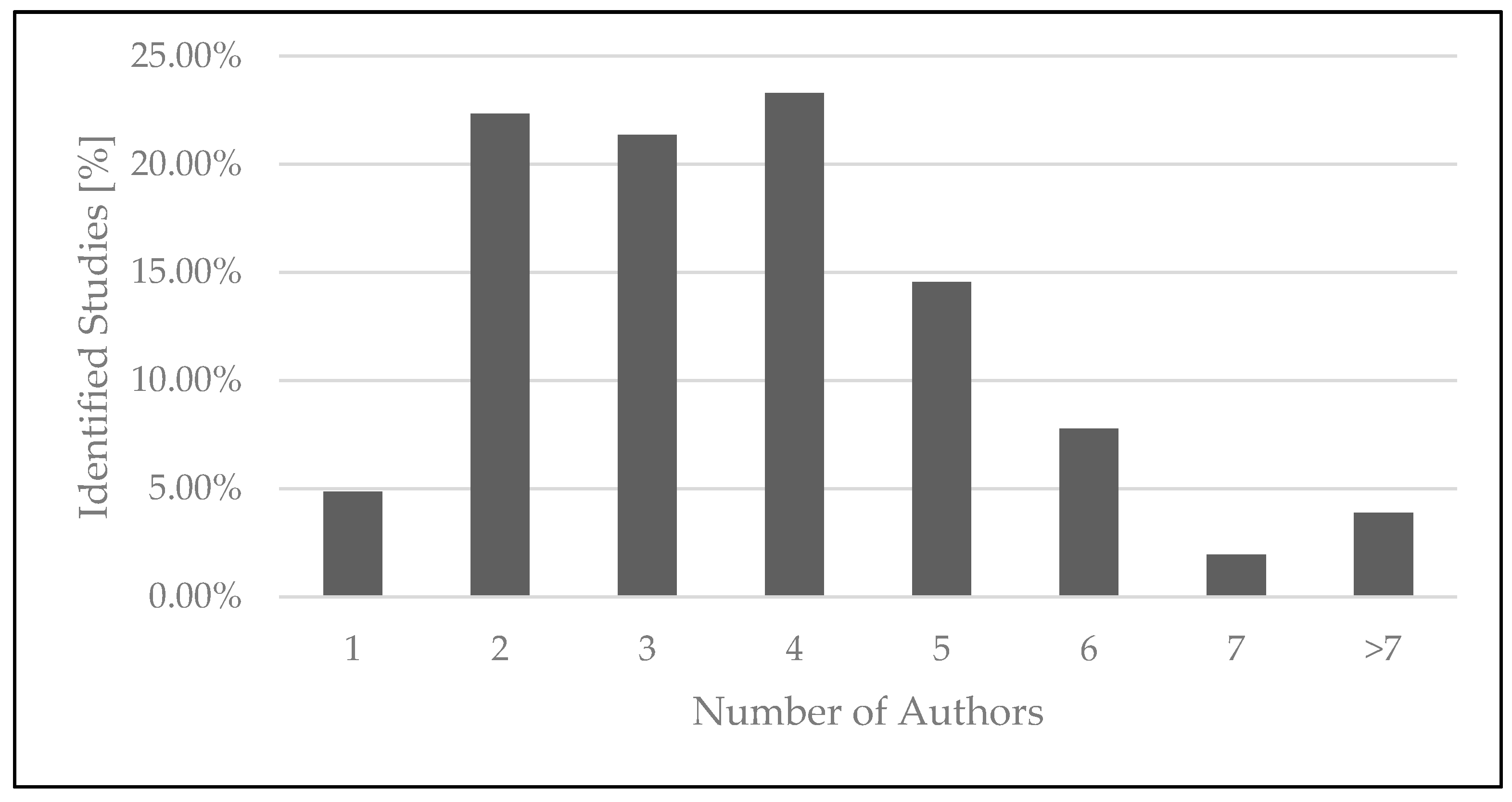 Sustainability 12 03760 g003
