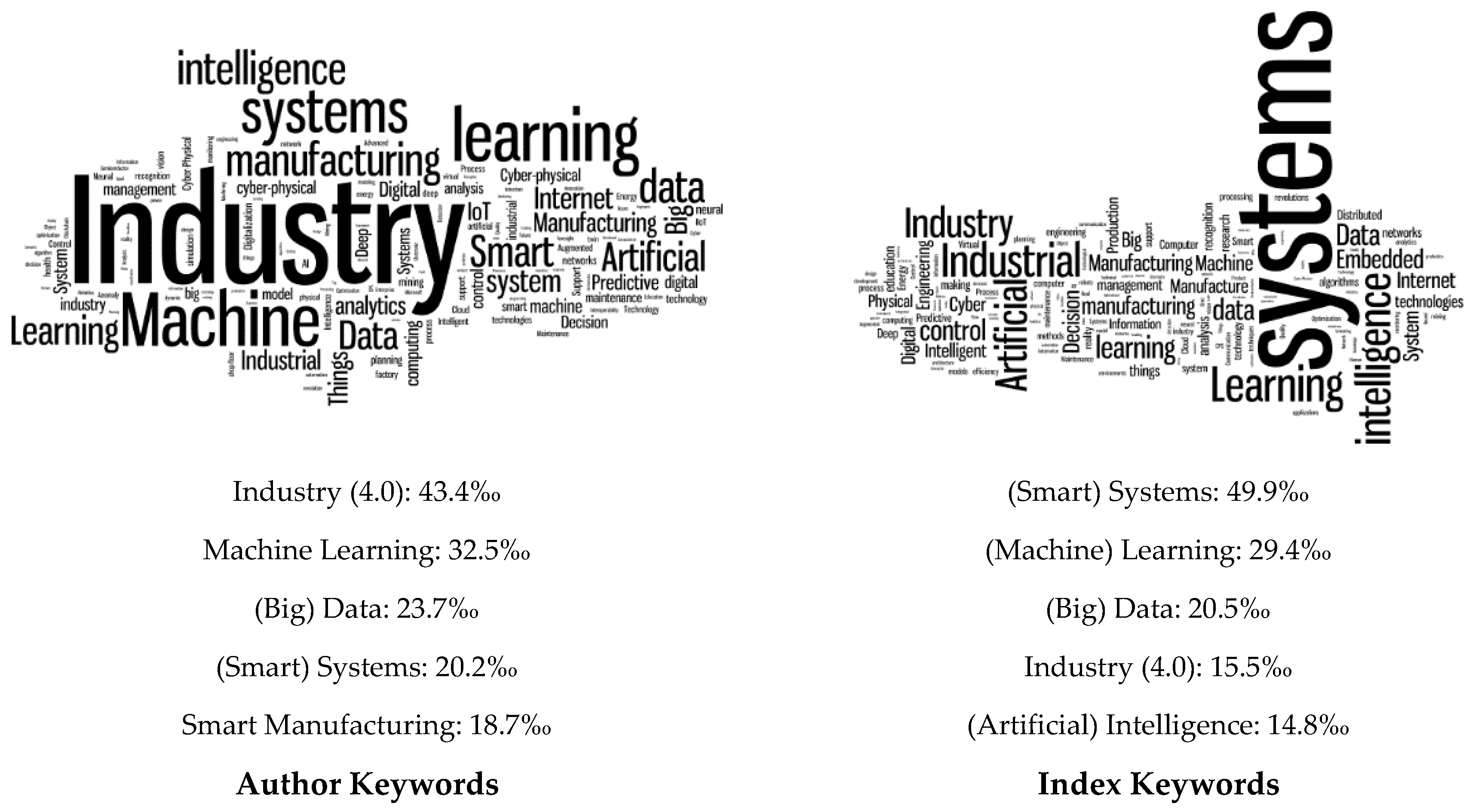 Sustainability 12 03760 g004