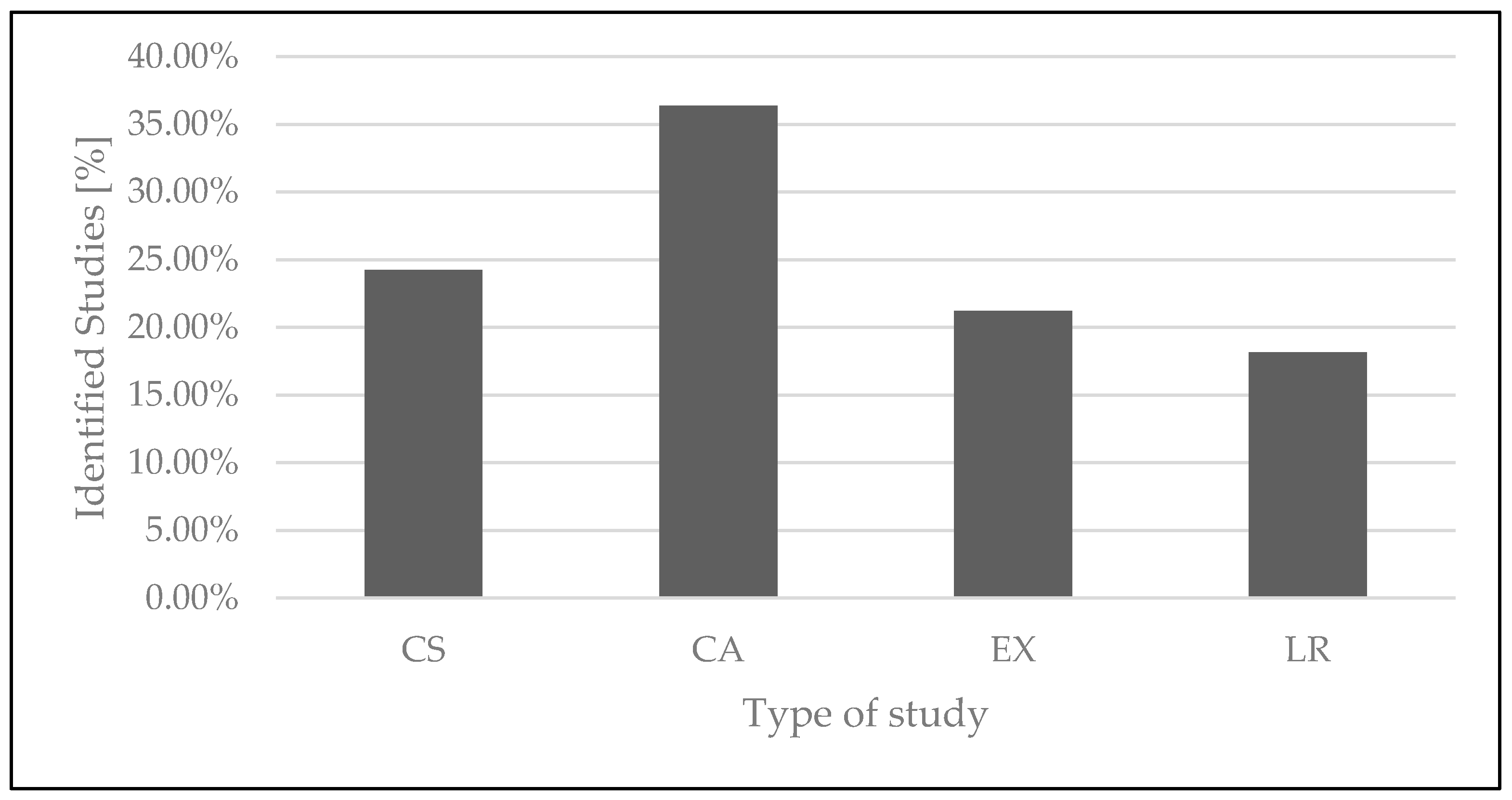 Sustainability 12 03760 g005