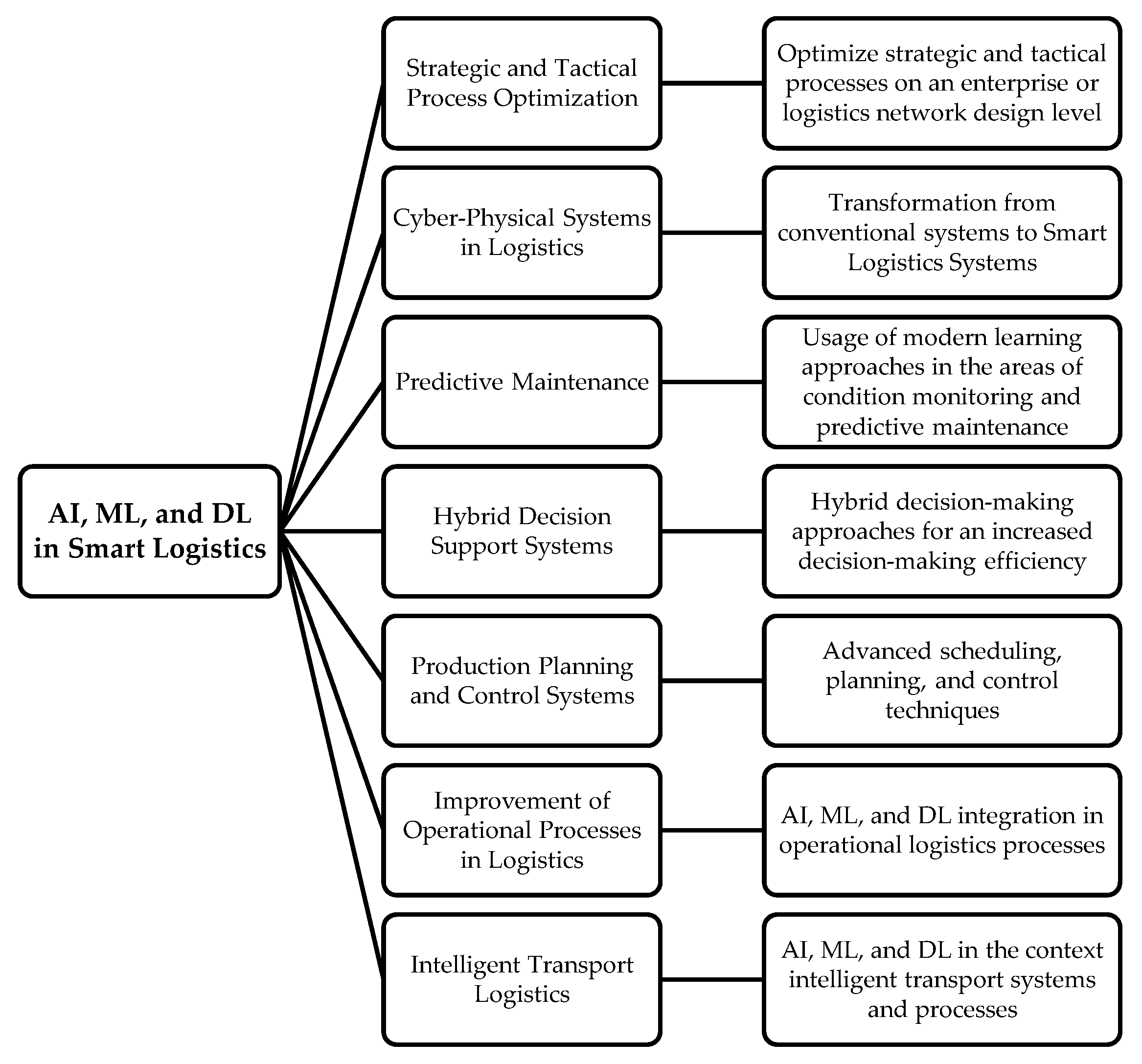 Sustainability 12 03760 g006