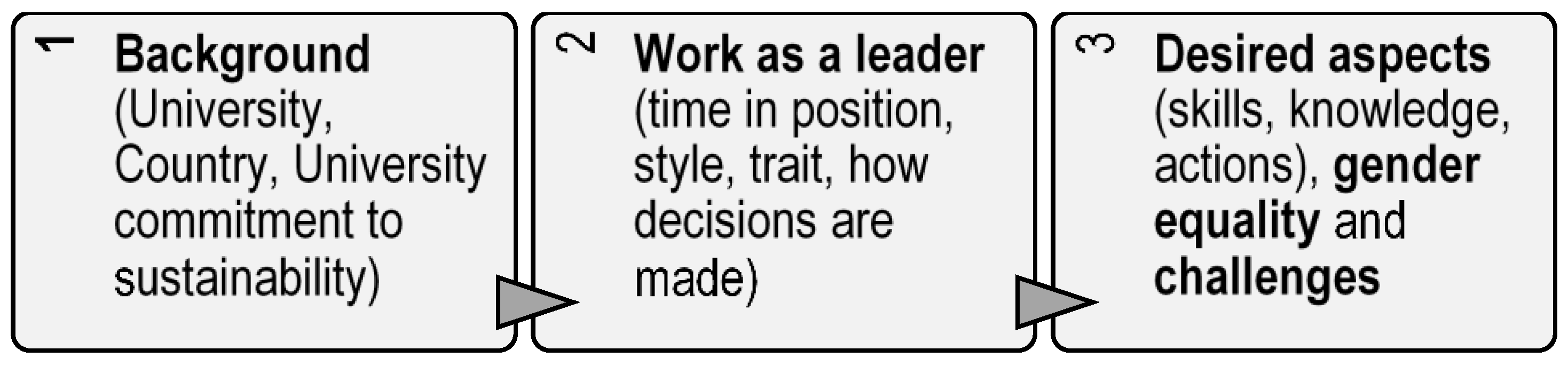 Sustainability 12 03761 g001 Sustainability 12 03761 g001