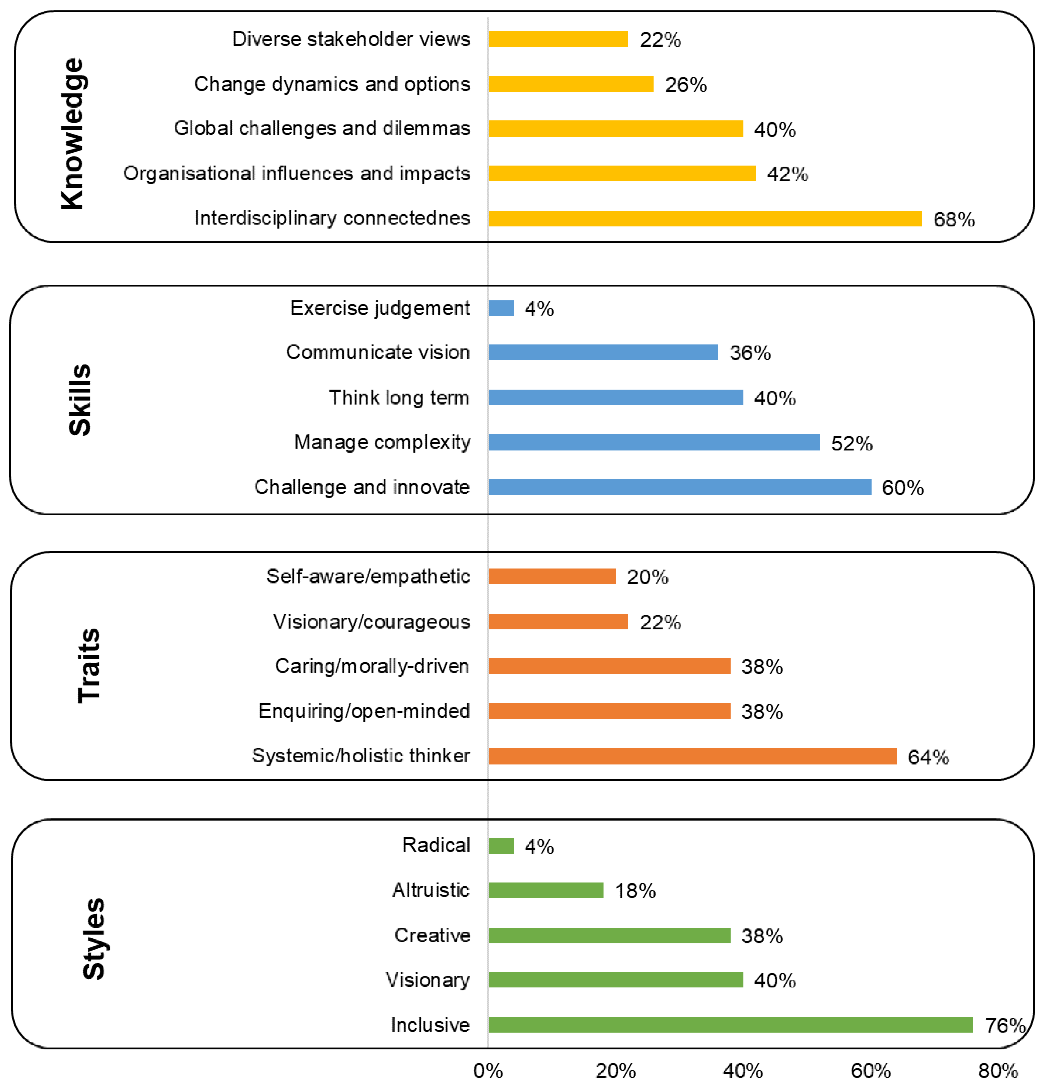Sustainability 12 03761 g003 Sustainability 12 03761 g003
