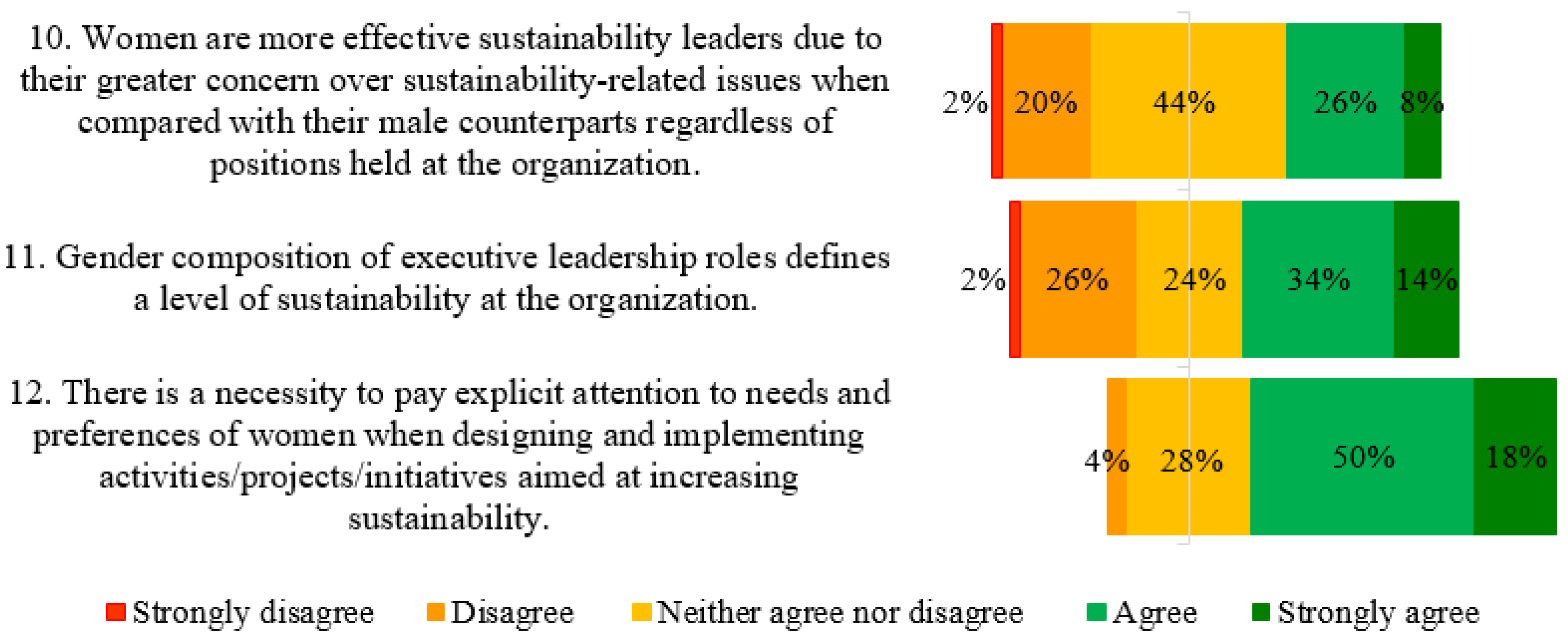 Sustainability 12 03761 g004 Sustainability 12 03761 g004