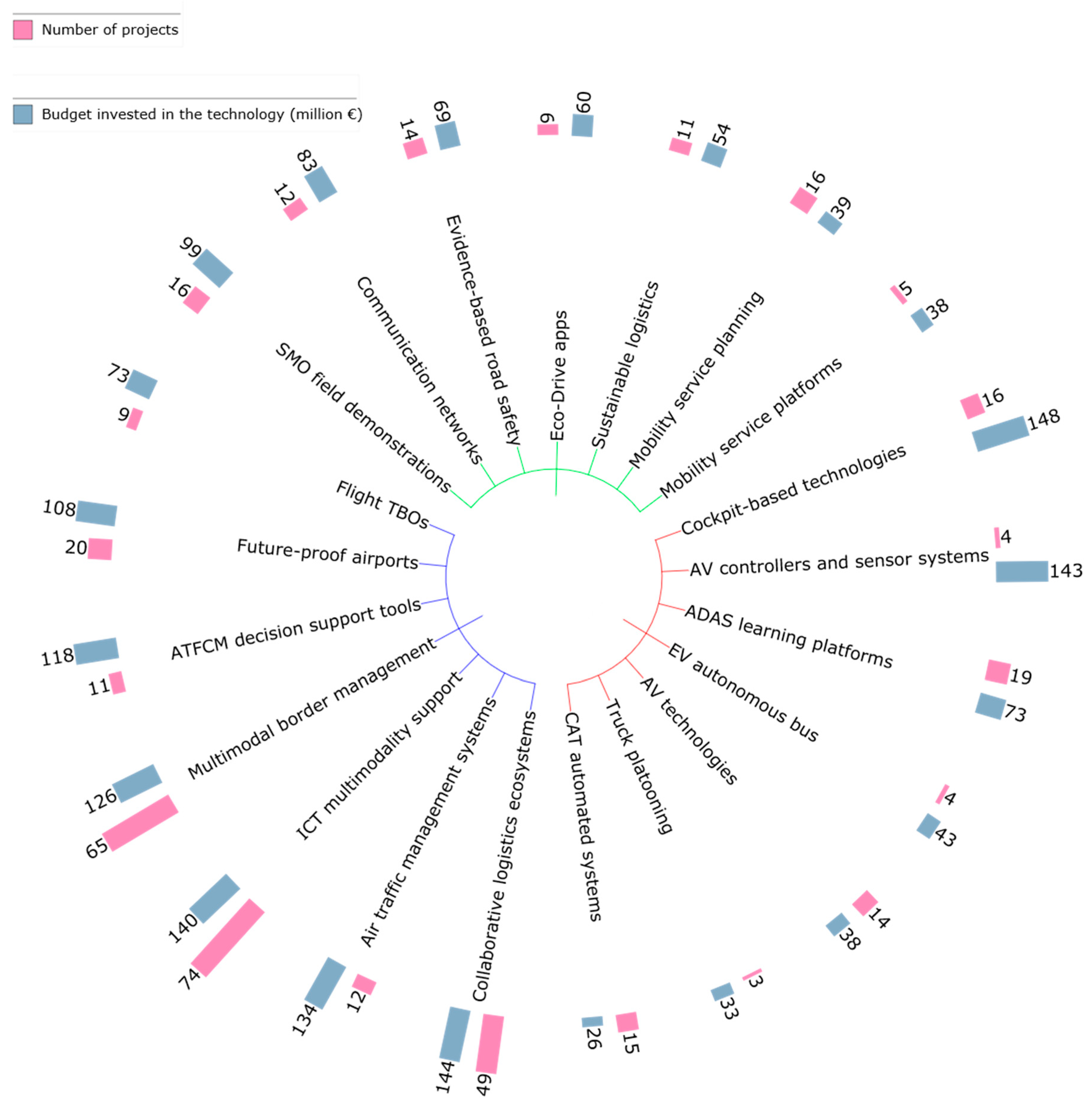 Sustainability 12 03762 g001