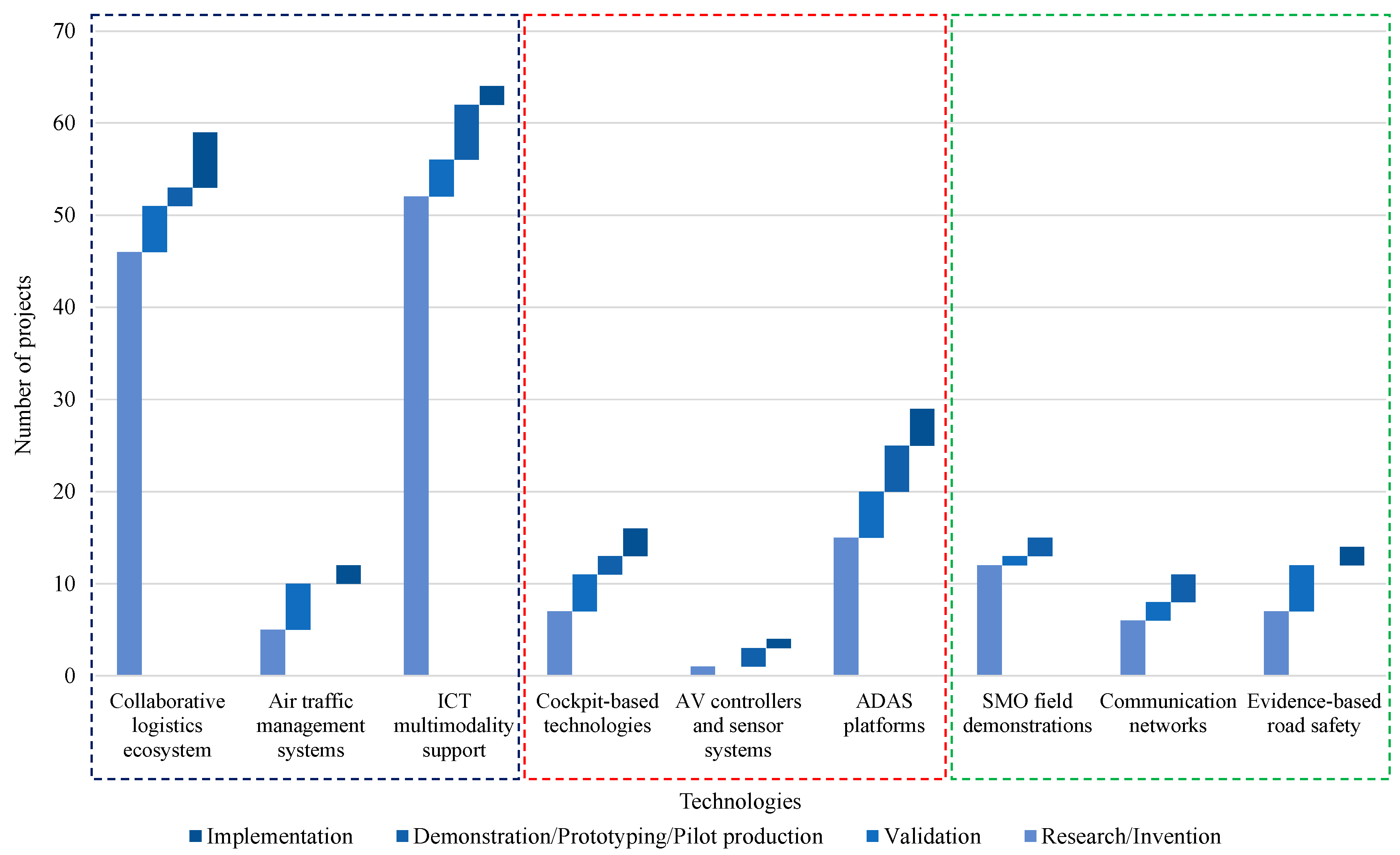 Sustainability 12 03762 g002