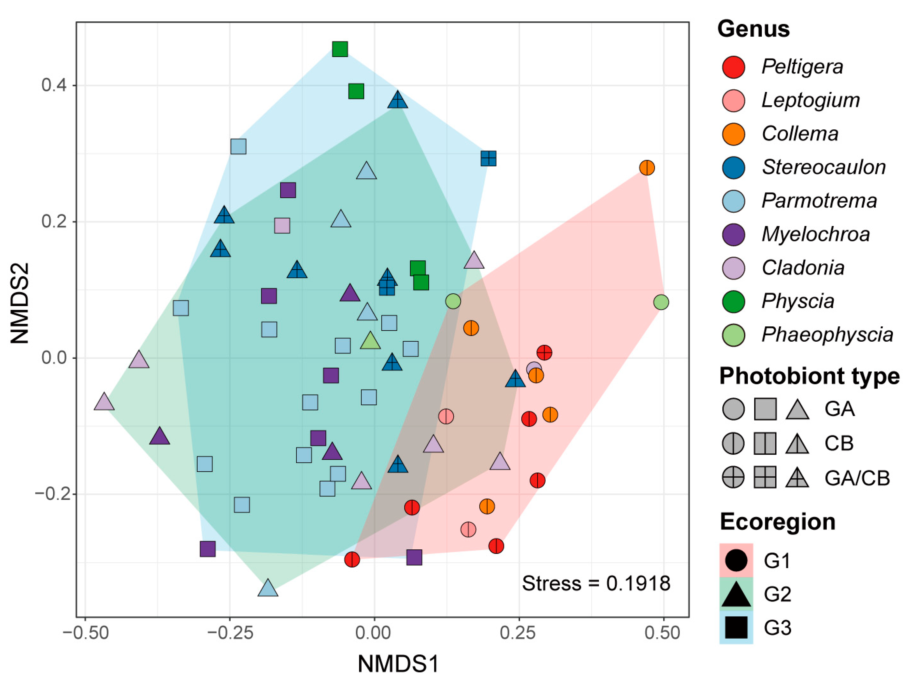 Sustainability 12 03769 g004
