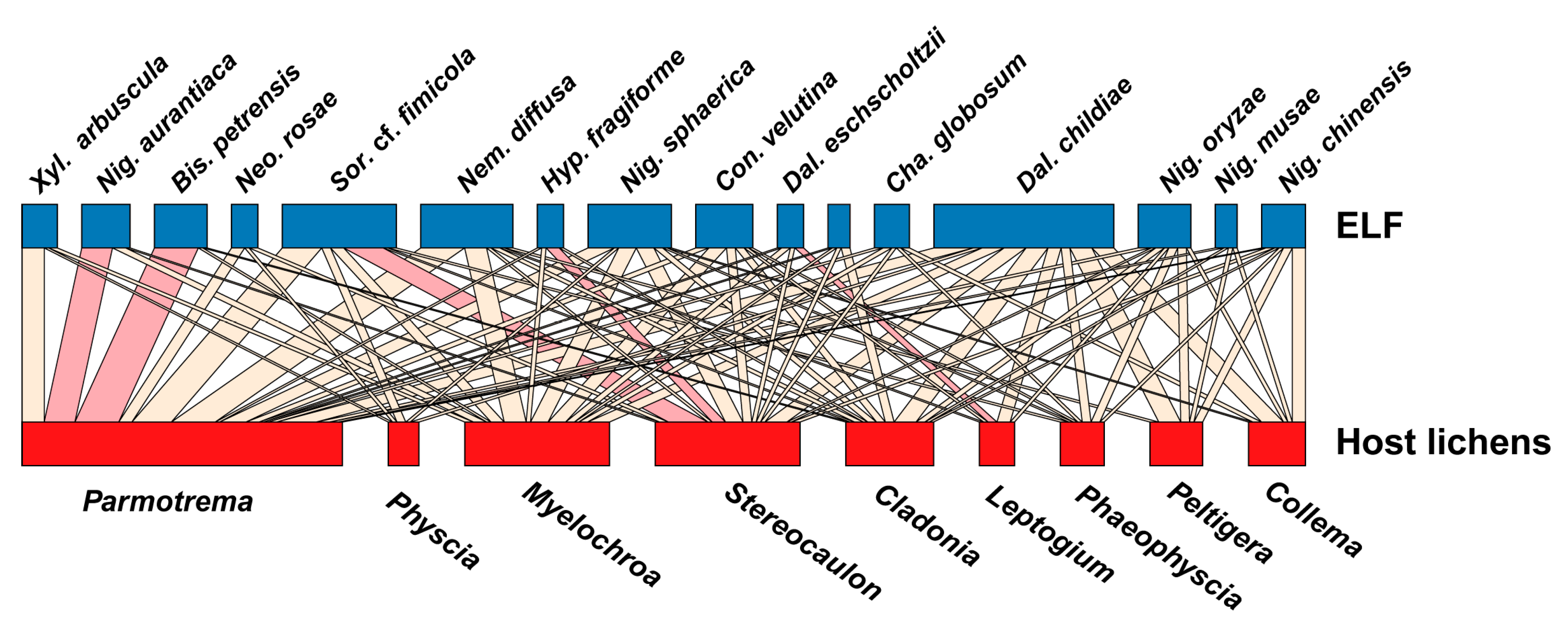 Sustainability 12 03769 g005