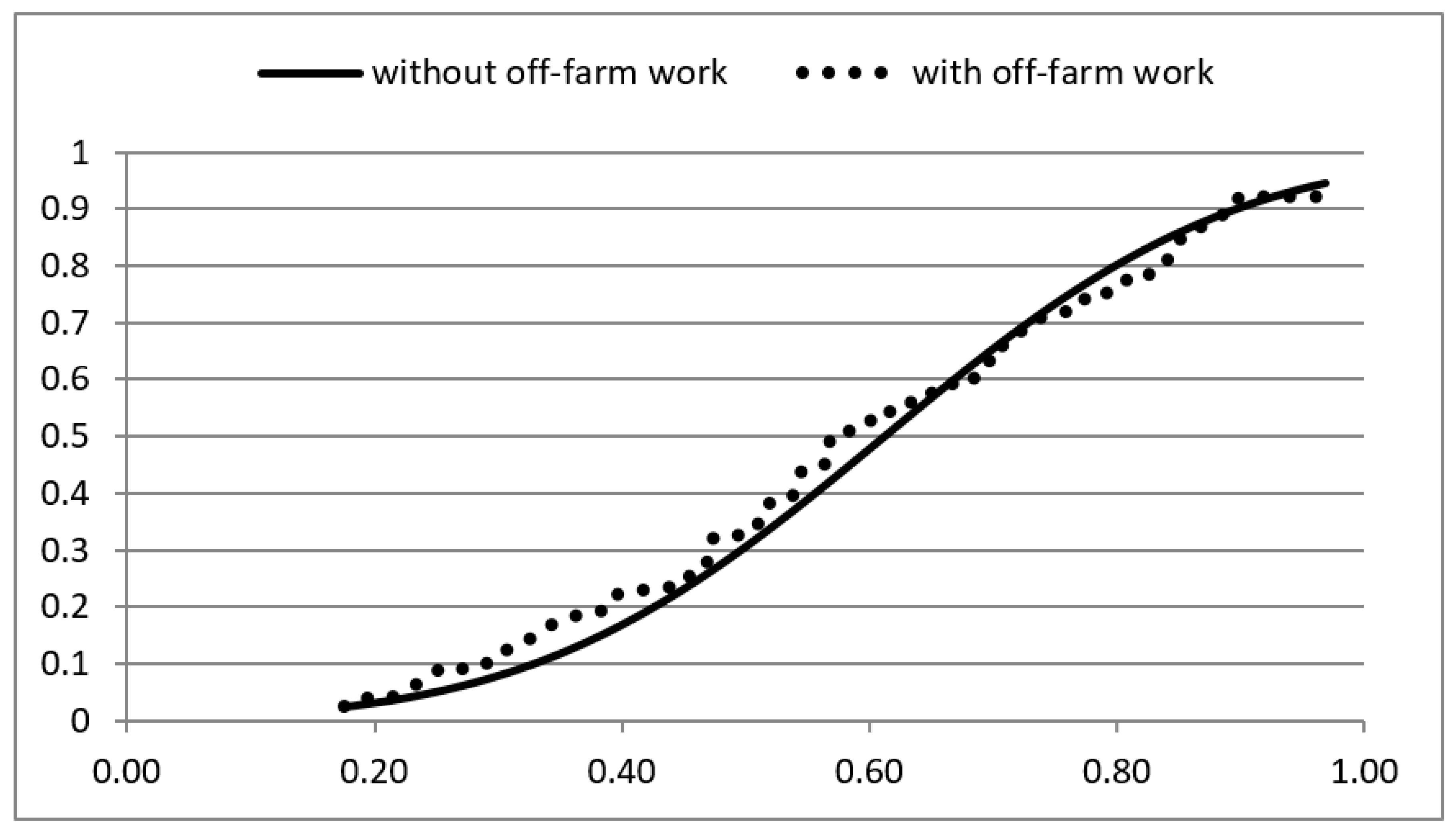 Sustainability 12 03770 g002