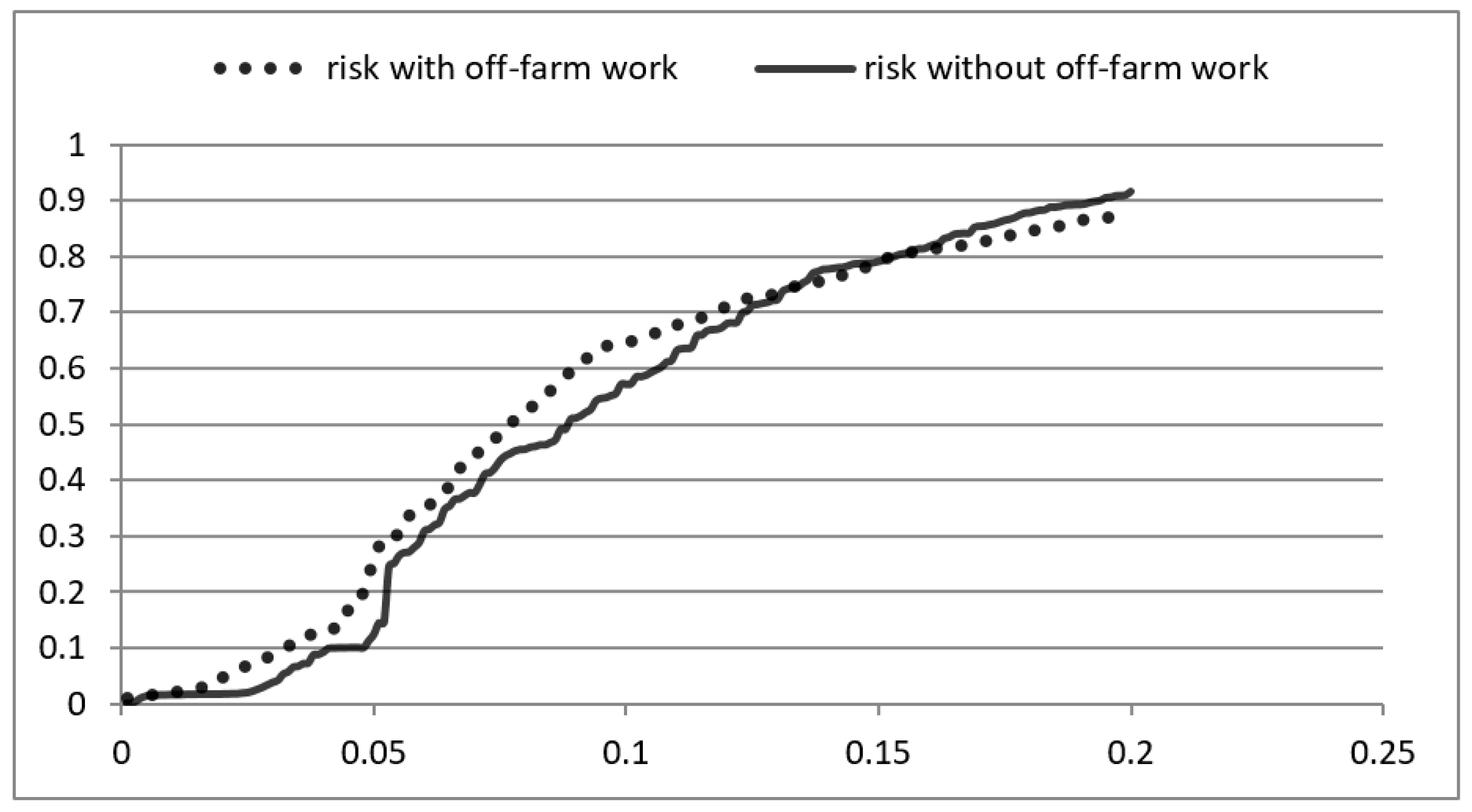 Sustainability 12 03770 g003