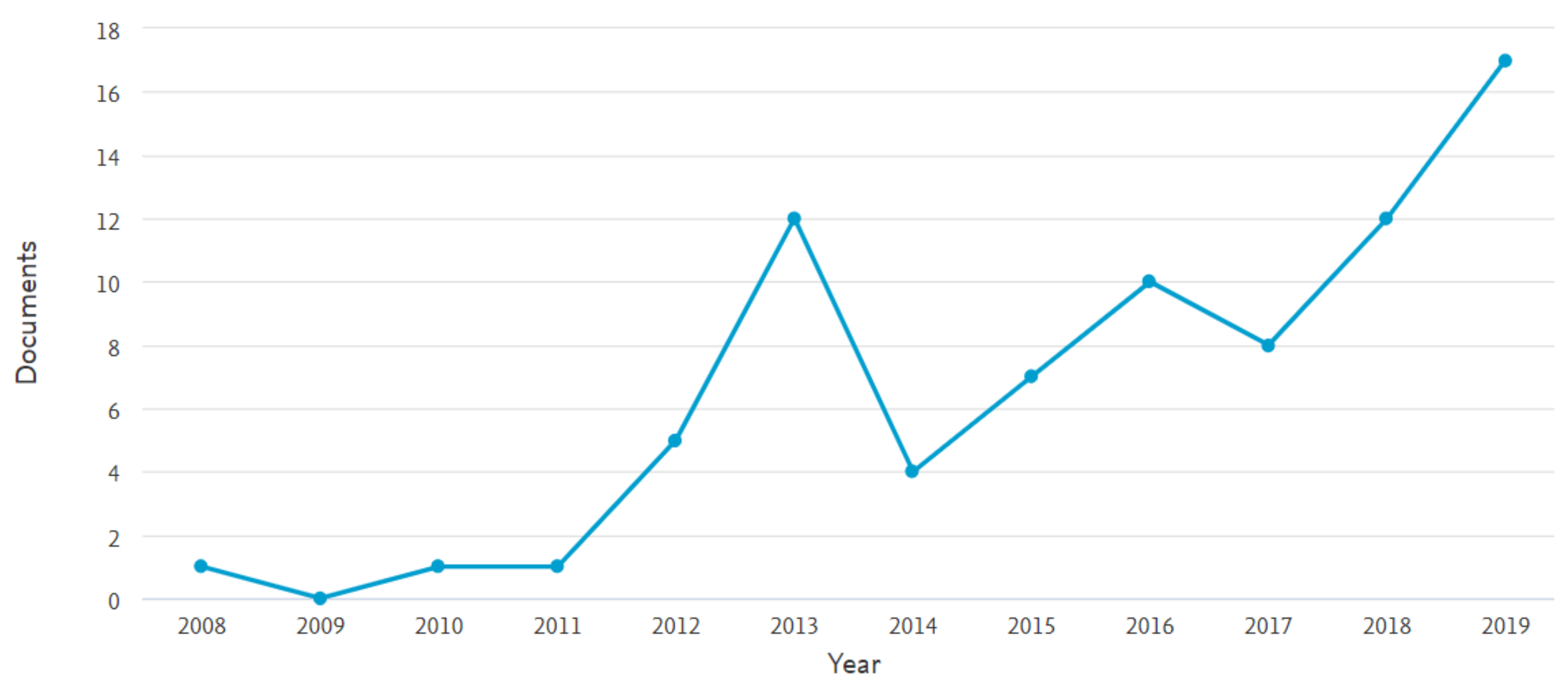 Sustainability 12 03771 g002