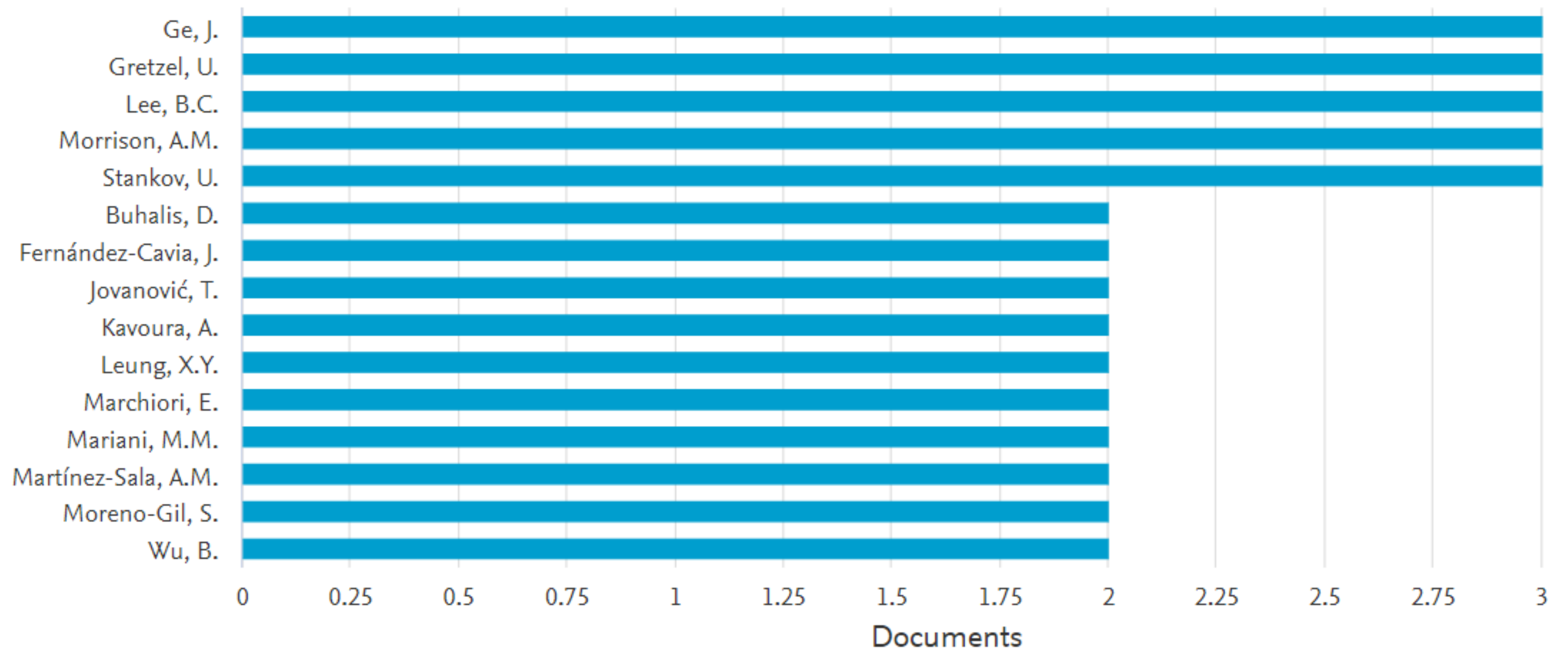Sustainability 12 03771 g003
