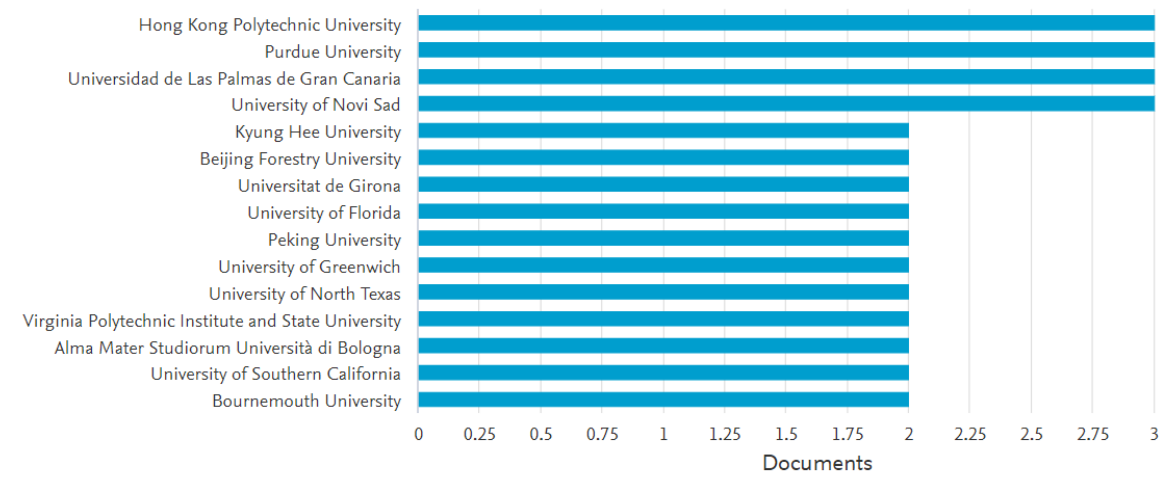 Sustainability 12 03771 g005