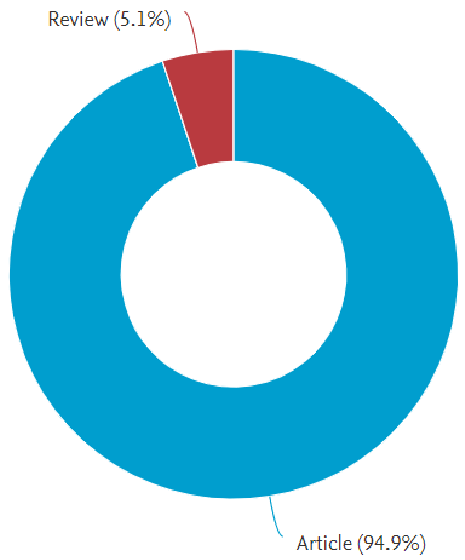 Sustainability 12 03771 g006