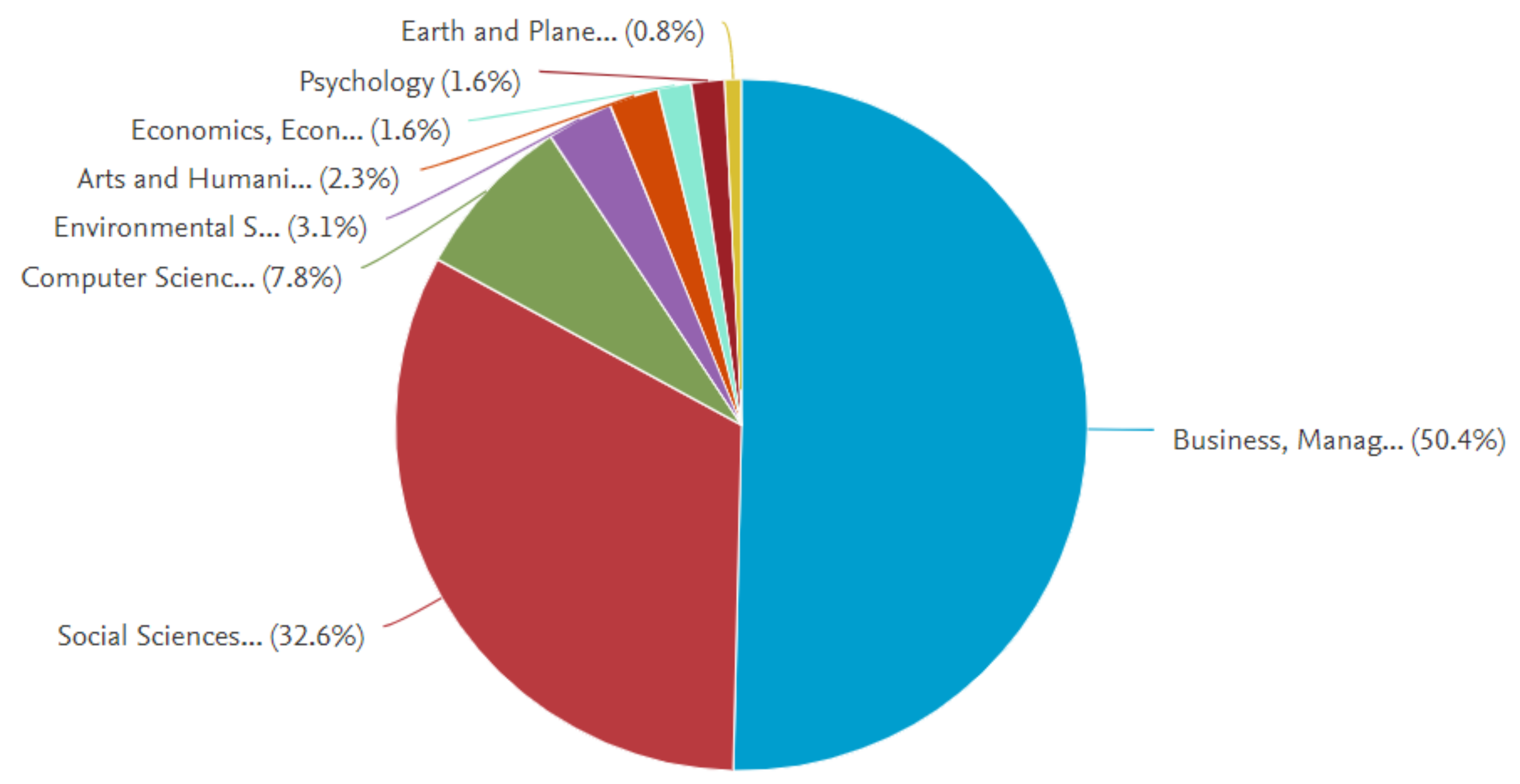 Sustainability 12 03771 g007